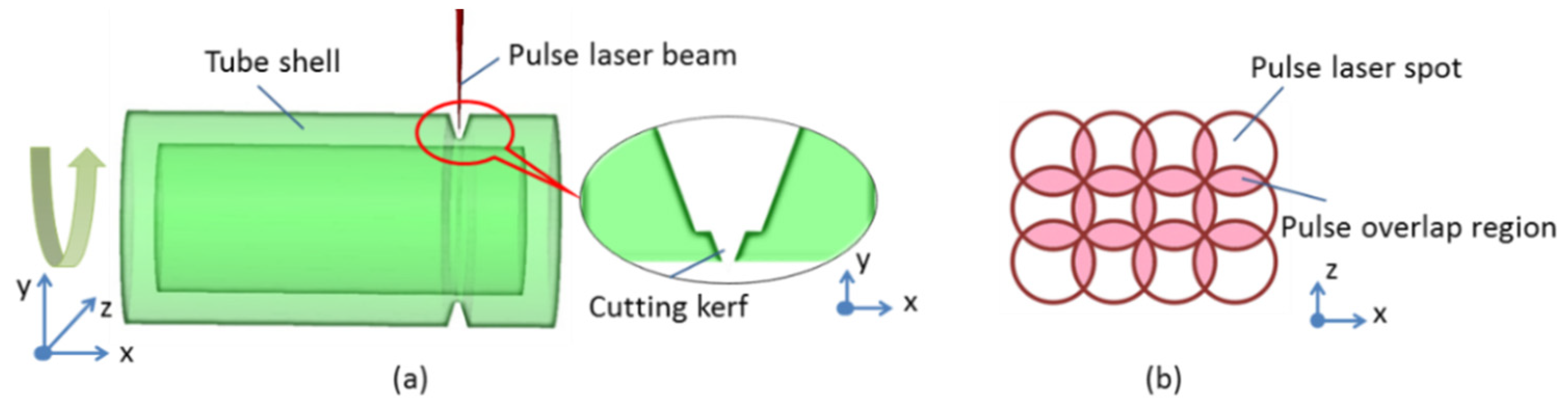 Micromachines 13 00352 g004 550