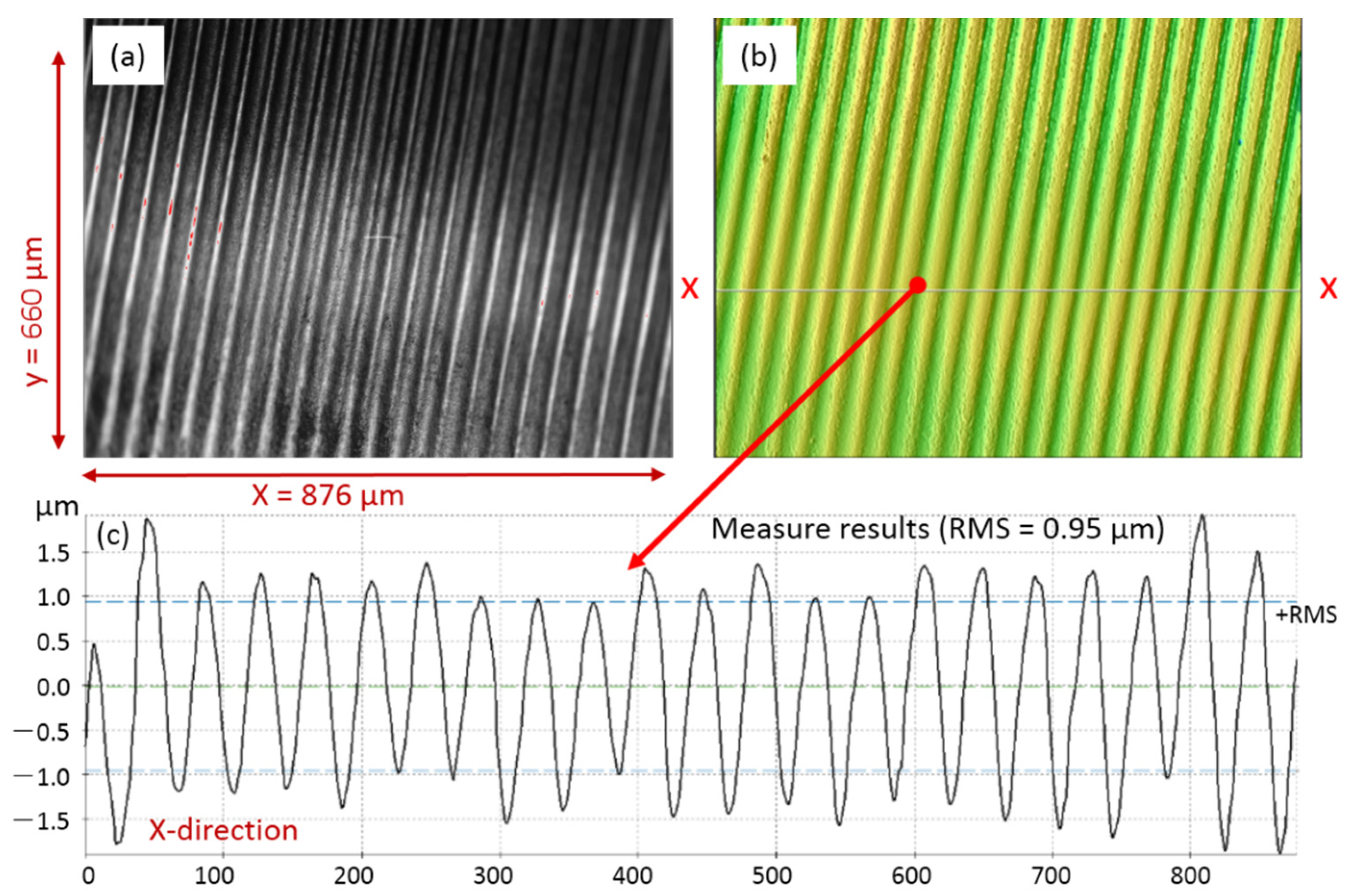 Micromachines 13 00352 g011 550