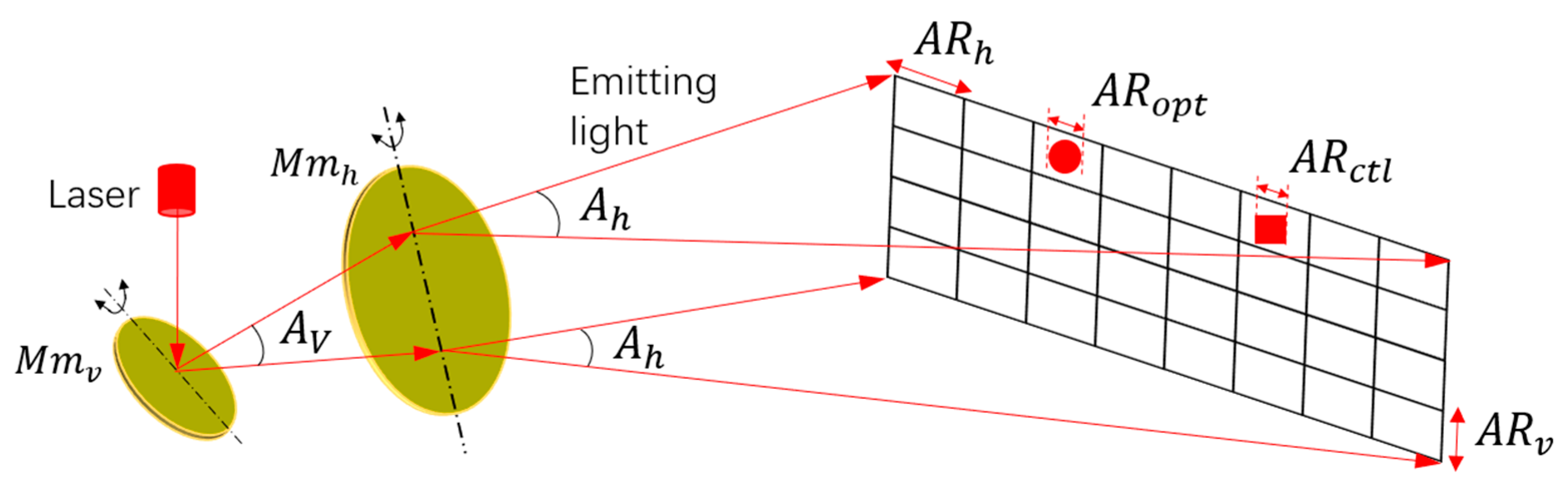 Micromachines 13 00353 g001 550