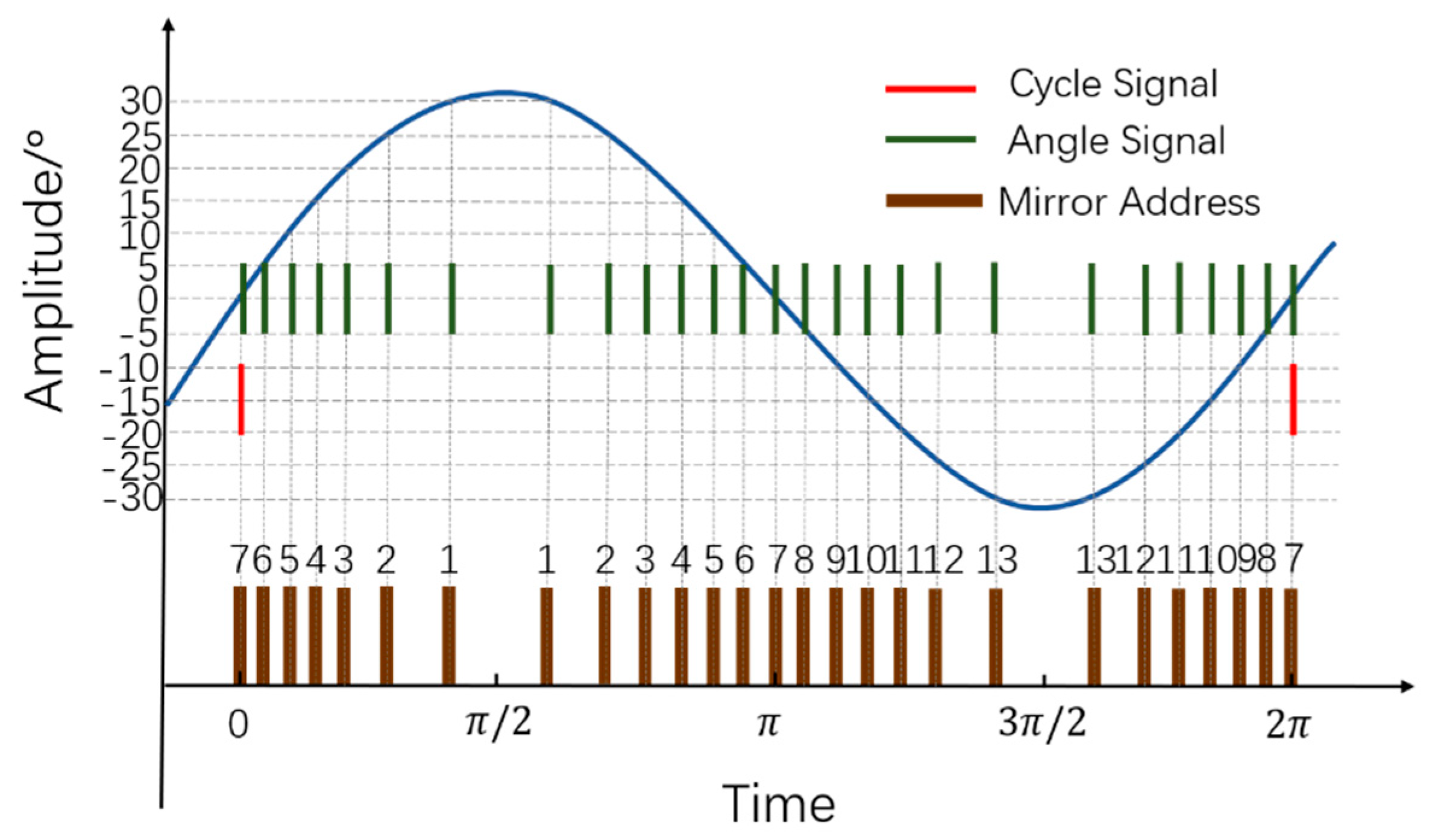 Micromachines 13 00353 g002 550