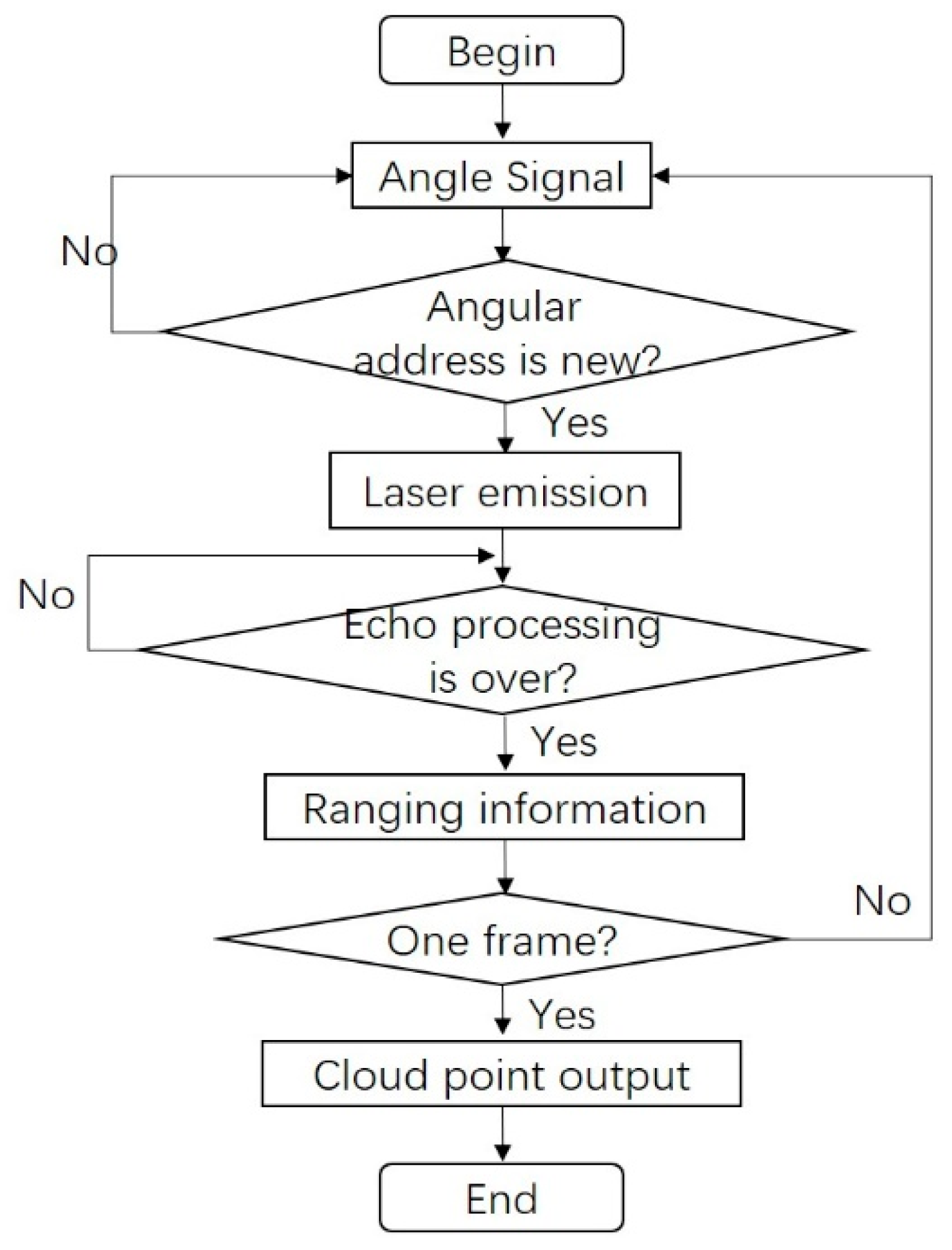 Micromachines 13 00353 g003 550