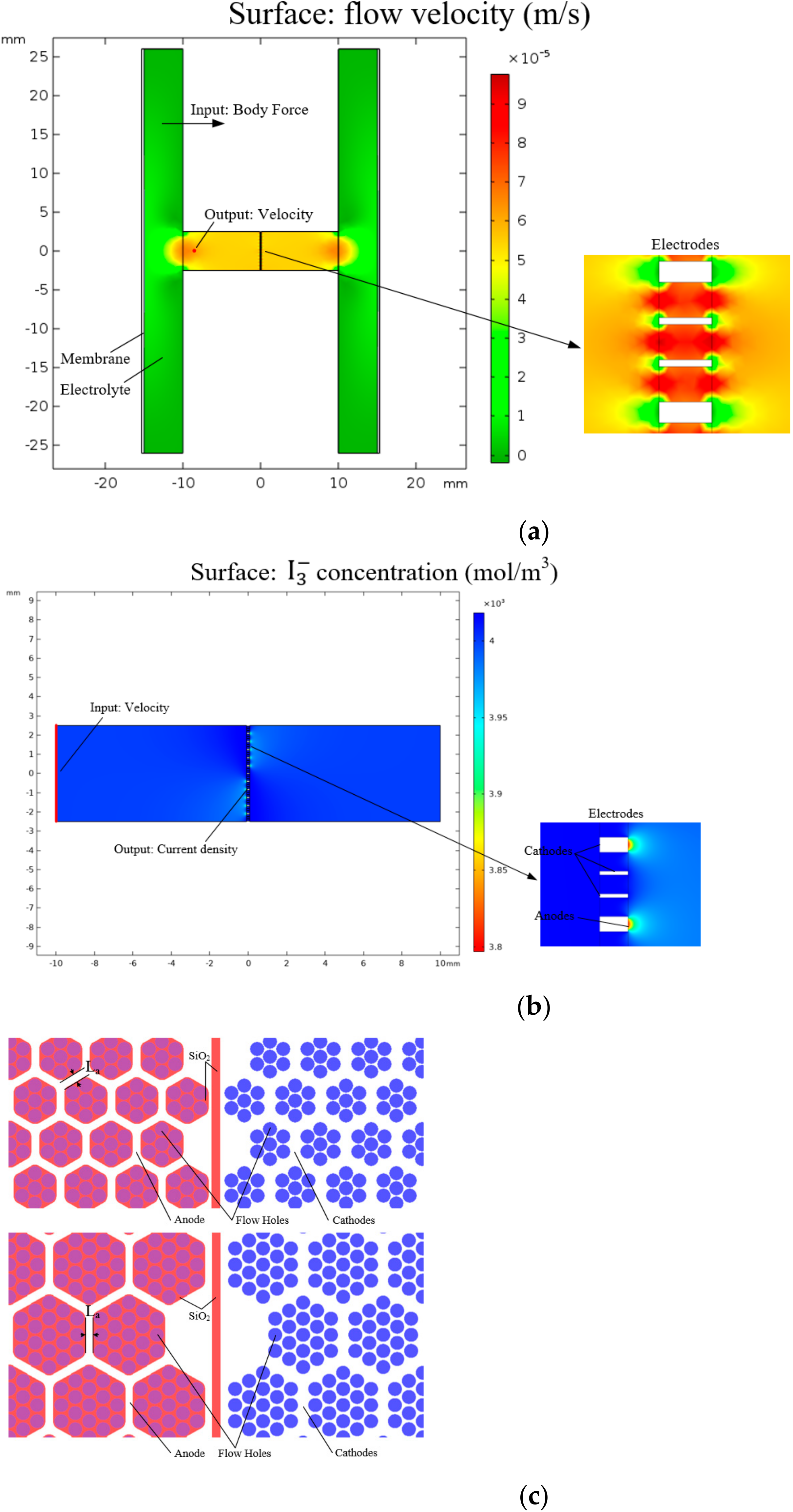 Micromachines 13 00354 g002 550
