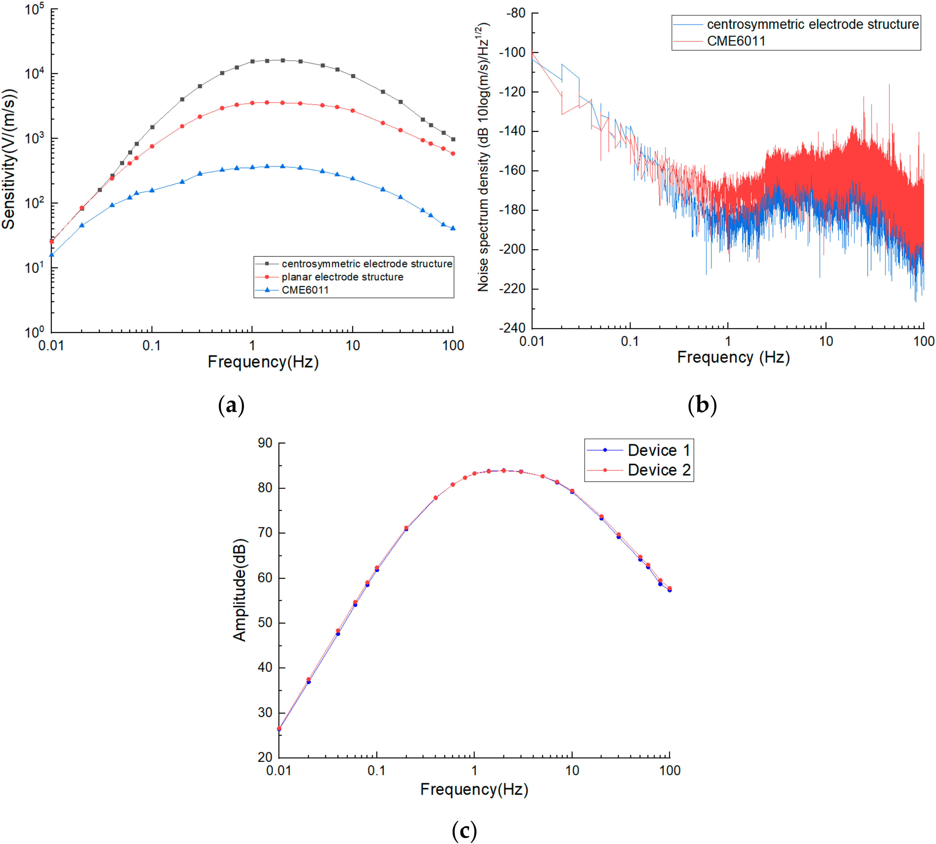 Micromachines 13 00354 g006 550