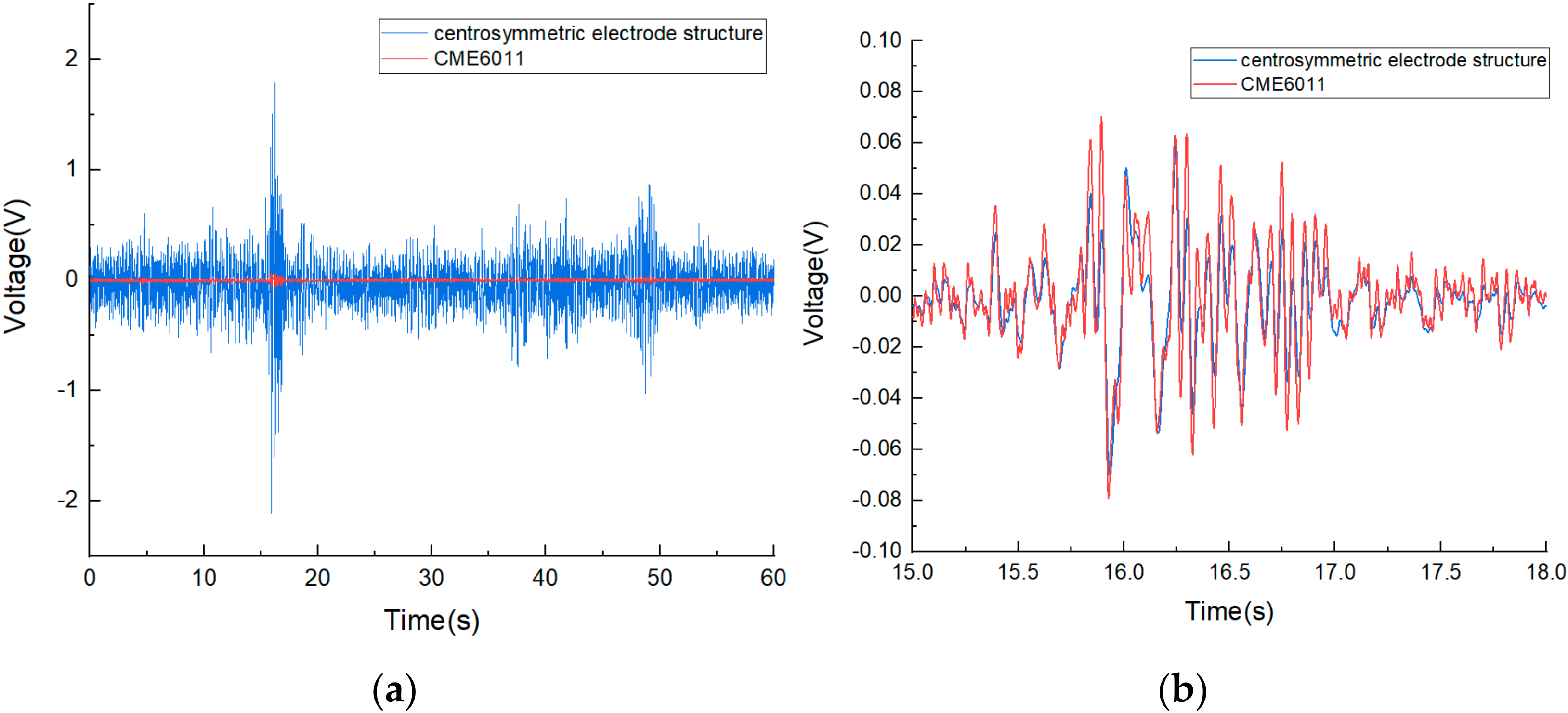 Micromachines 13 00354 g007 550