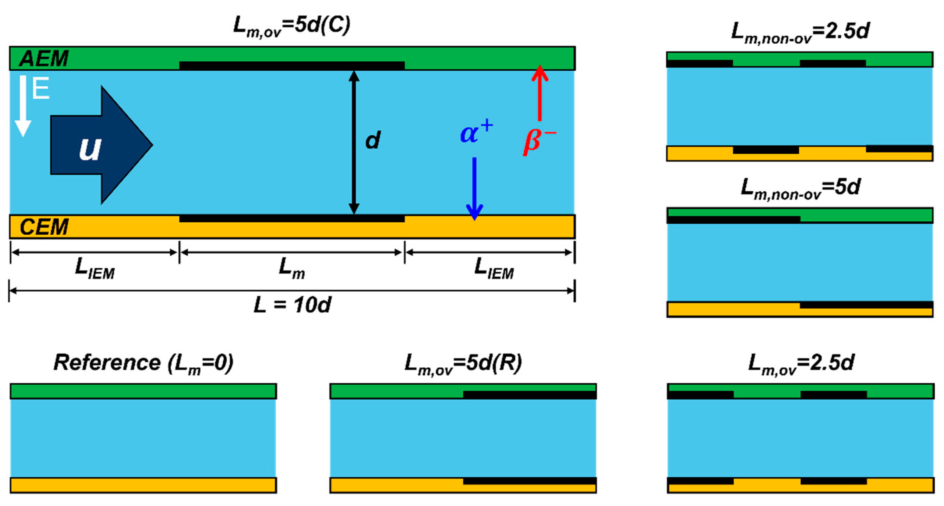 Micromachines 13 00356 g003