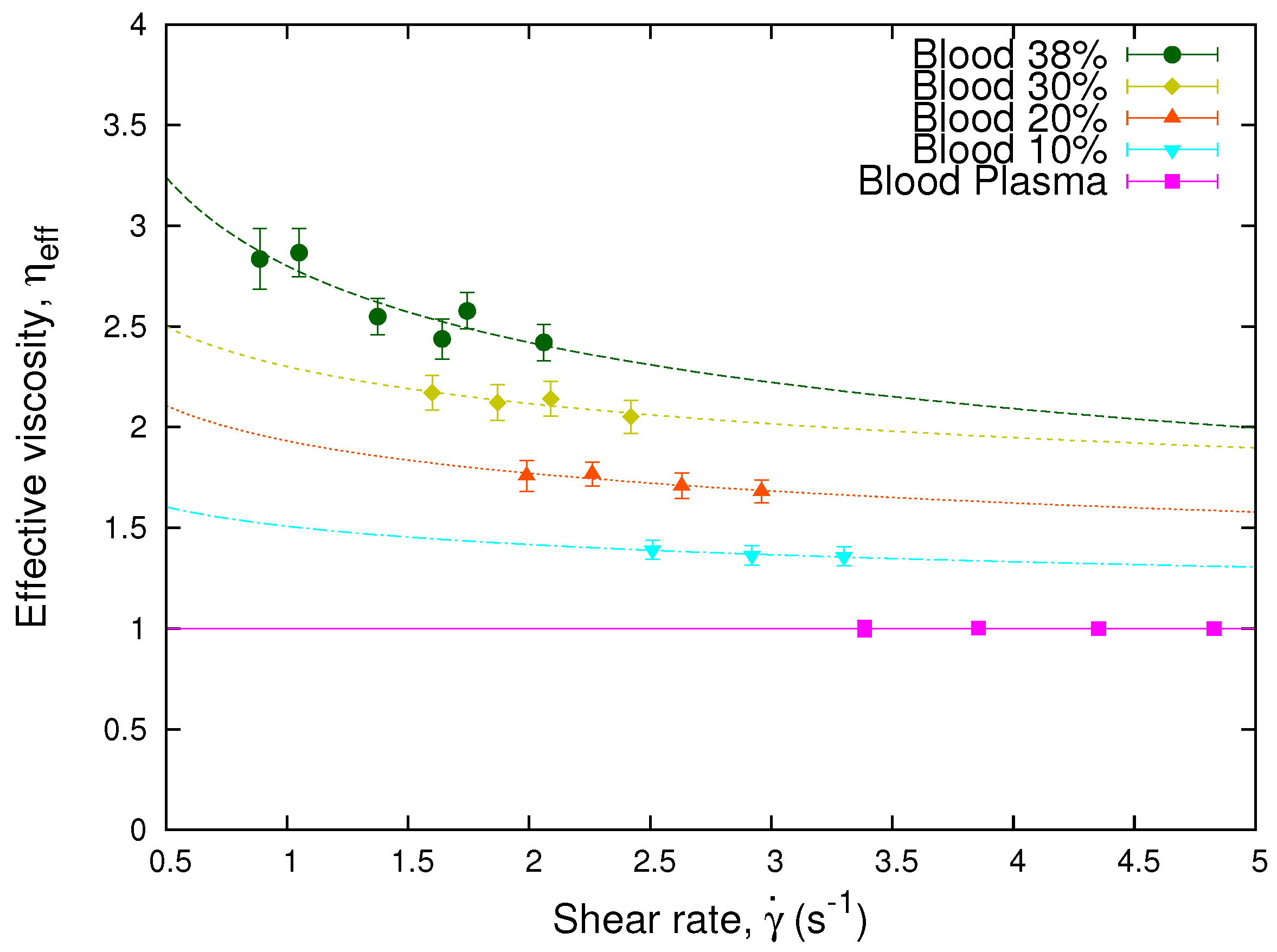 Micromachines 13 00357 g003