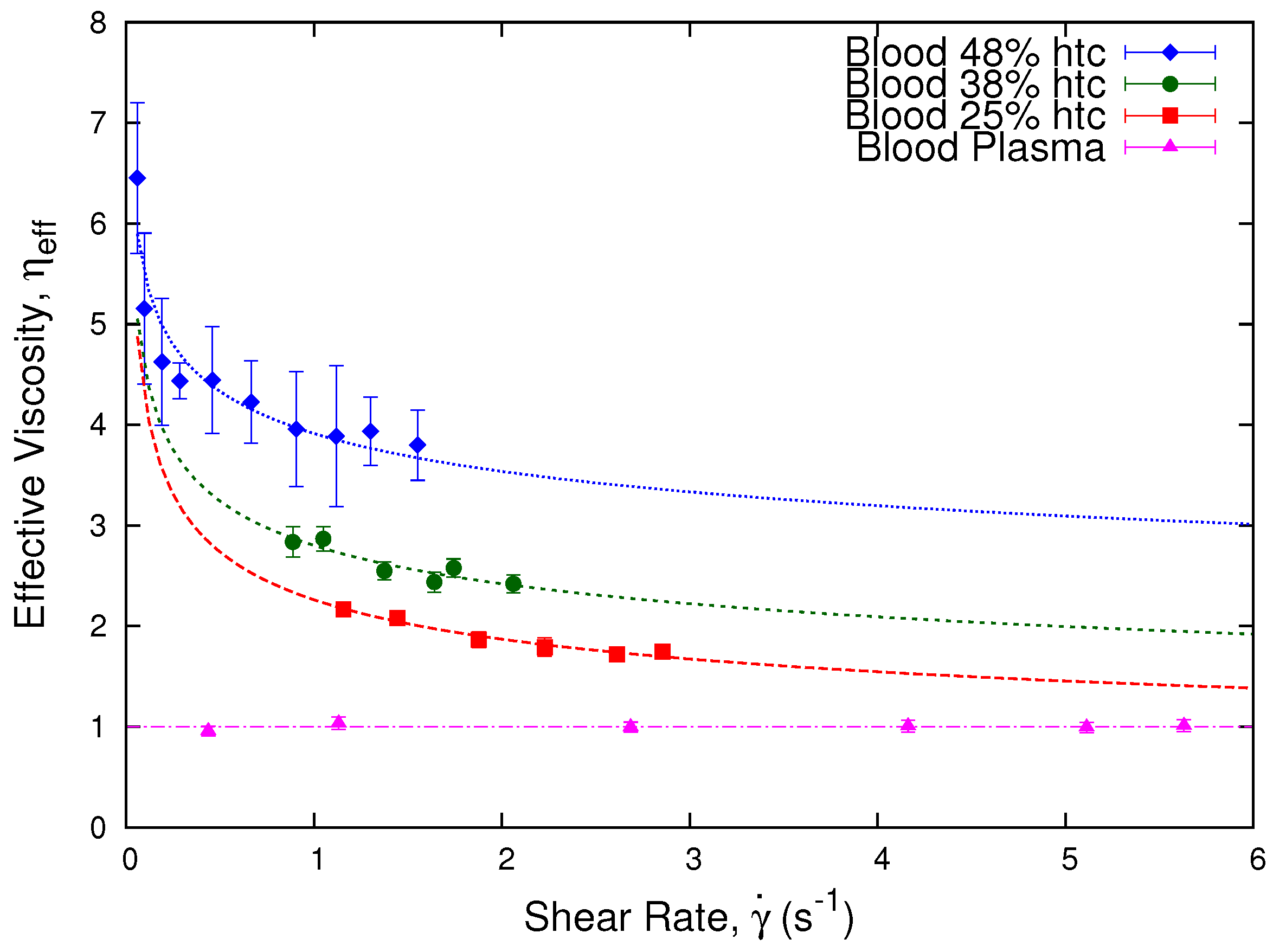 Micromachines 13 00357 g006