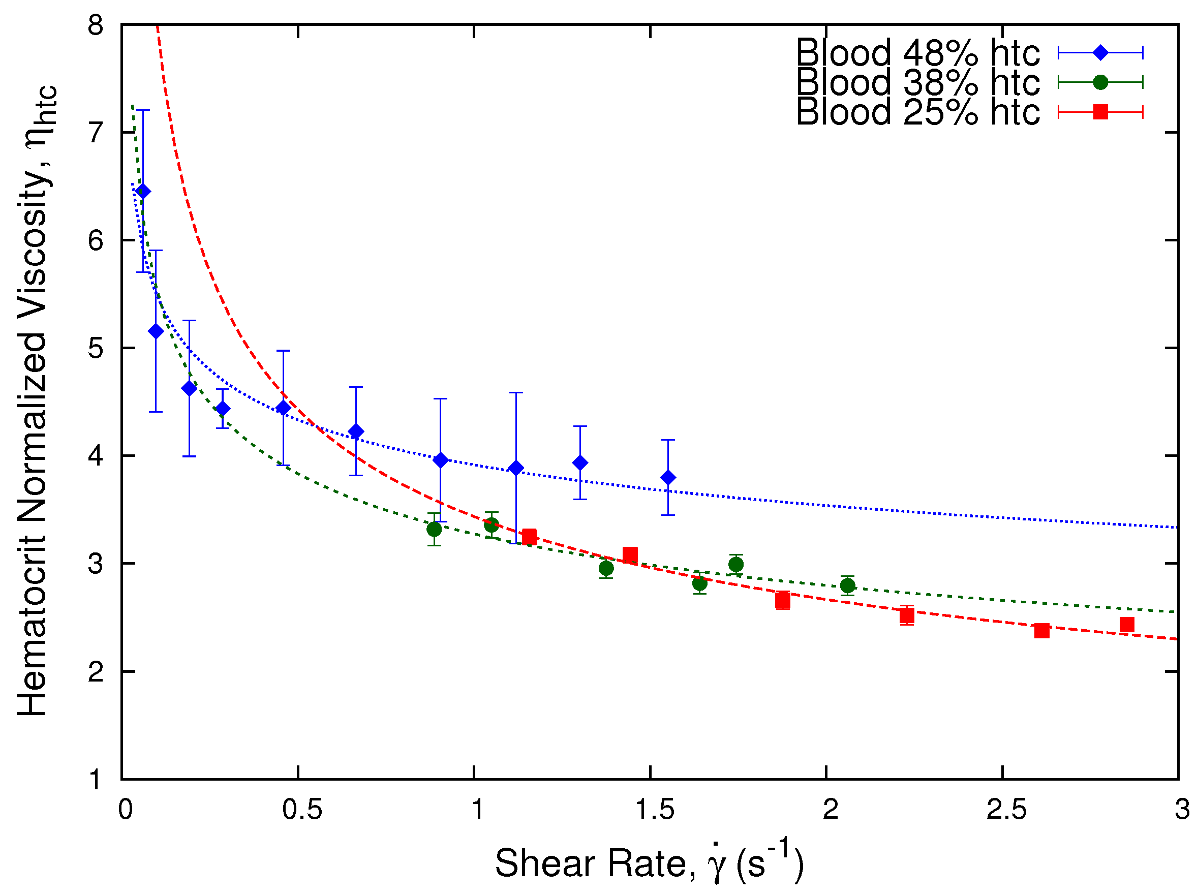 Micromachines 13 00357 g007