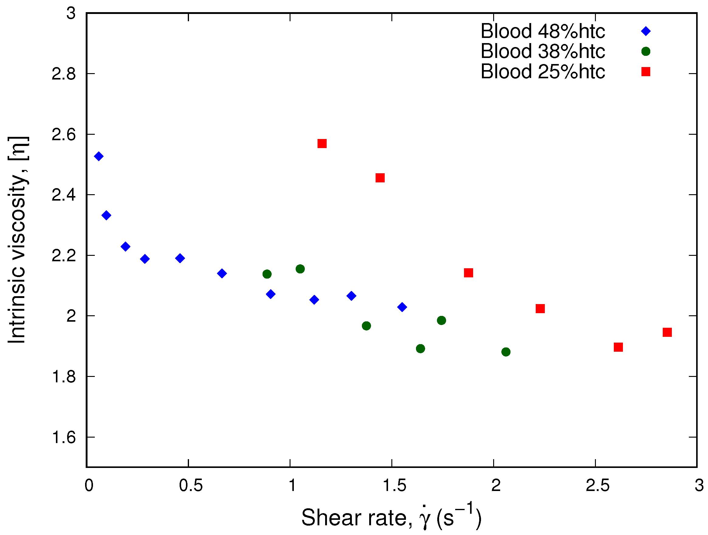 Micromachines 13 00357 g009