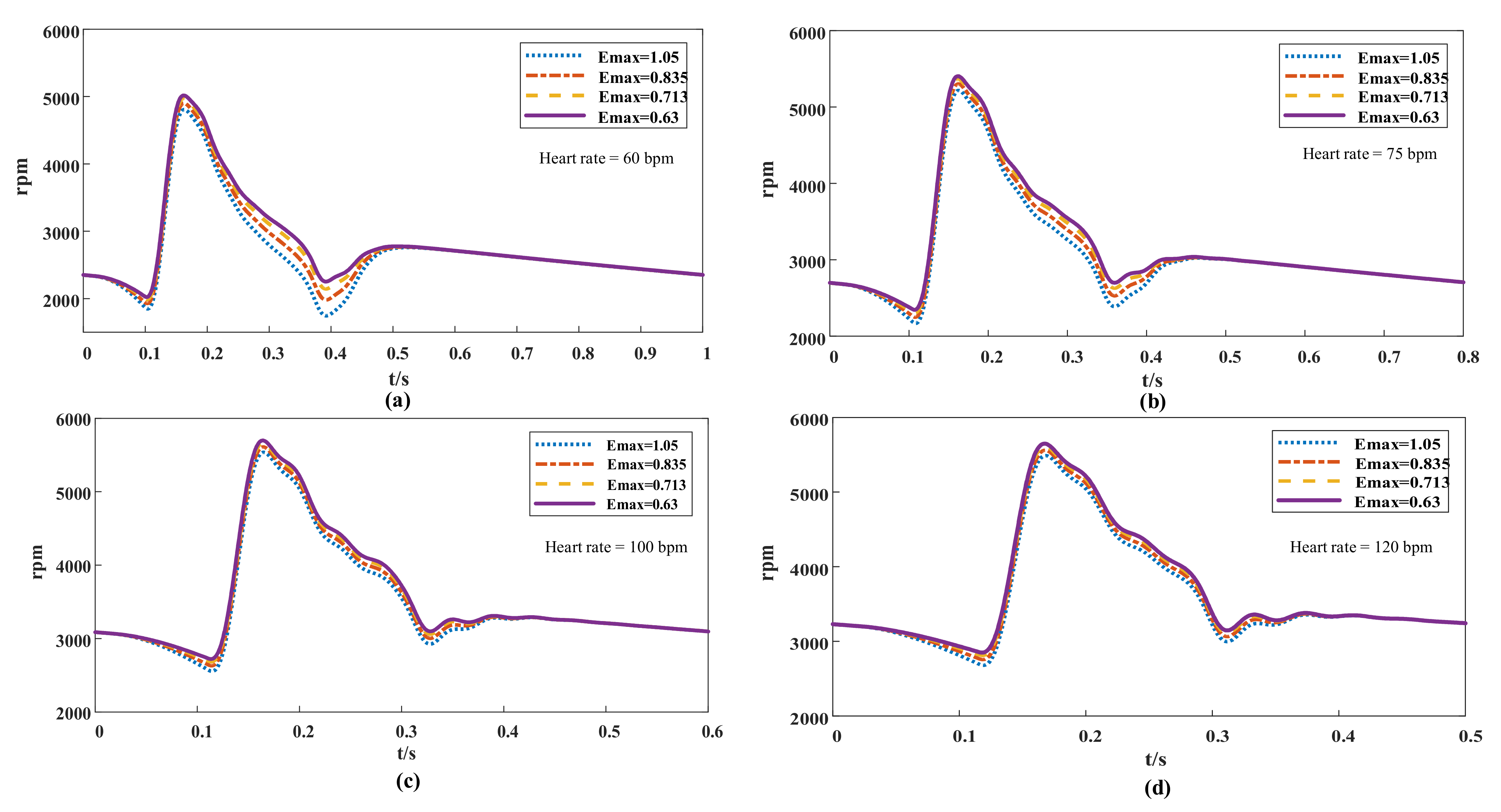 Micromachines 13 00358 g006