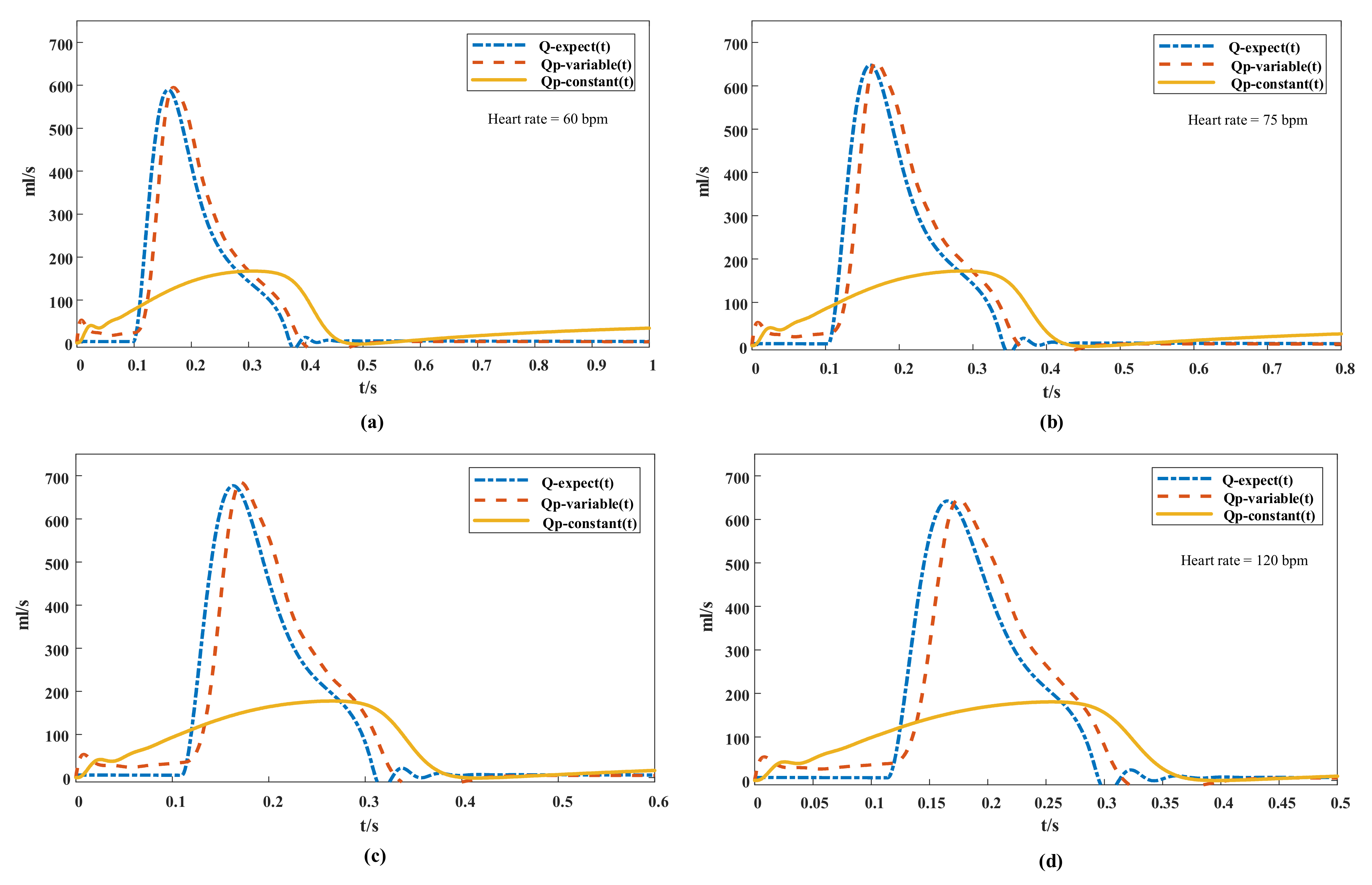 Micromachines 13 00358 g007