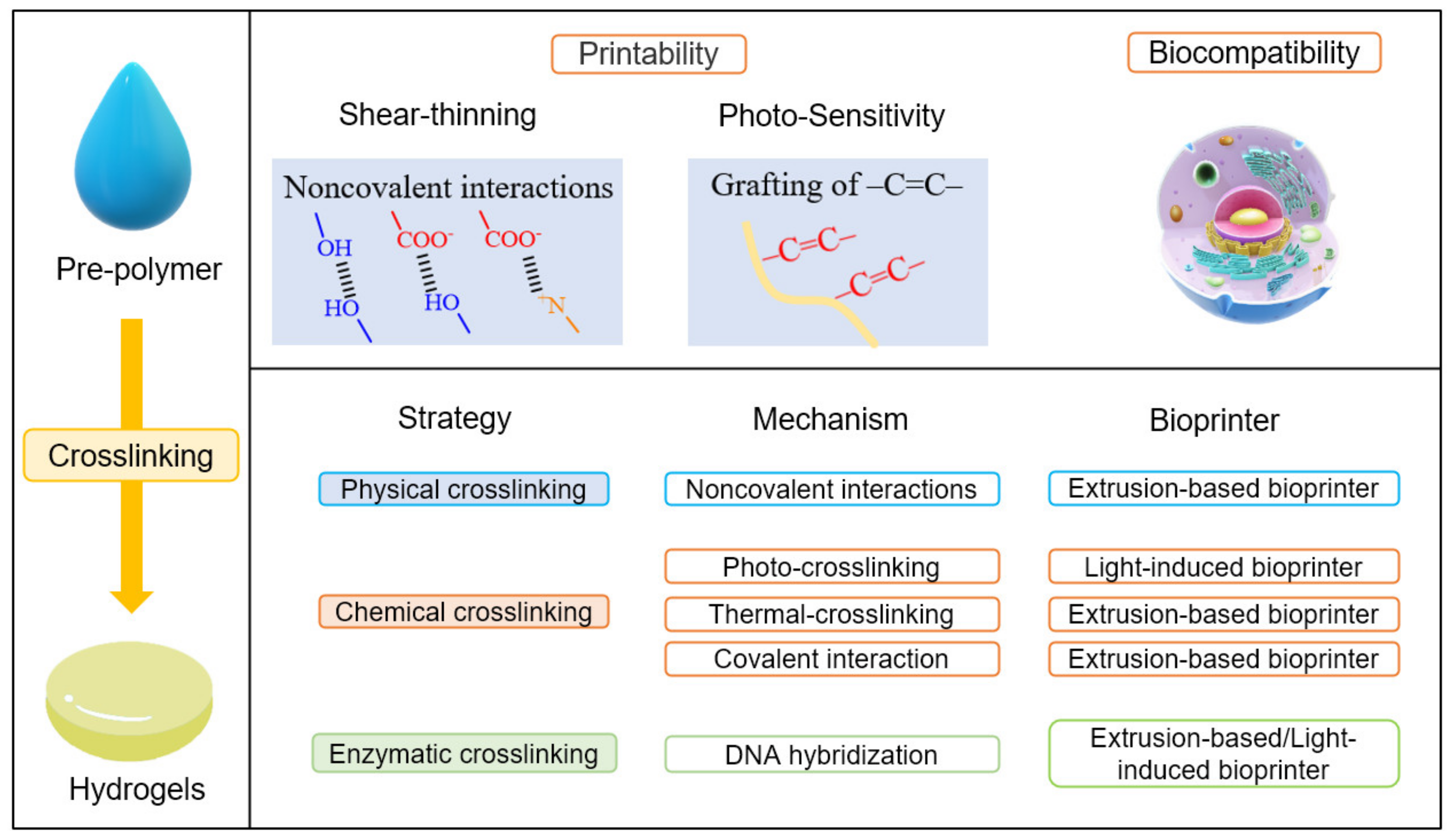 Micromachines 13 00363 g002