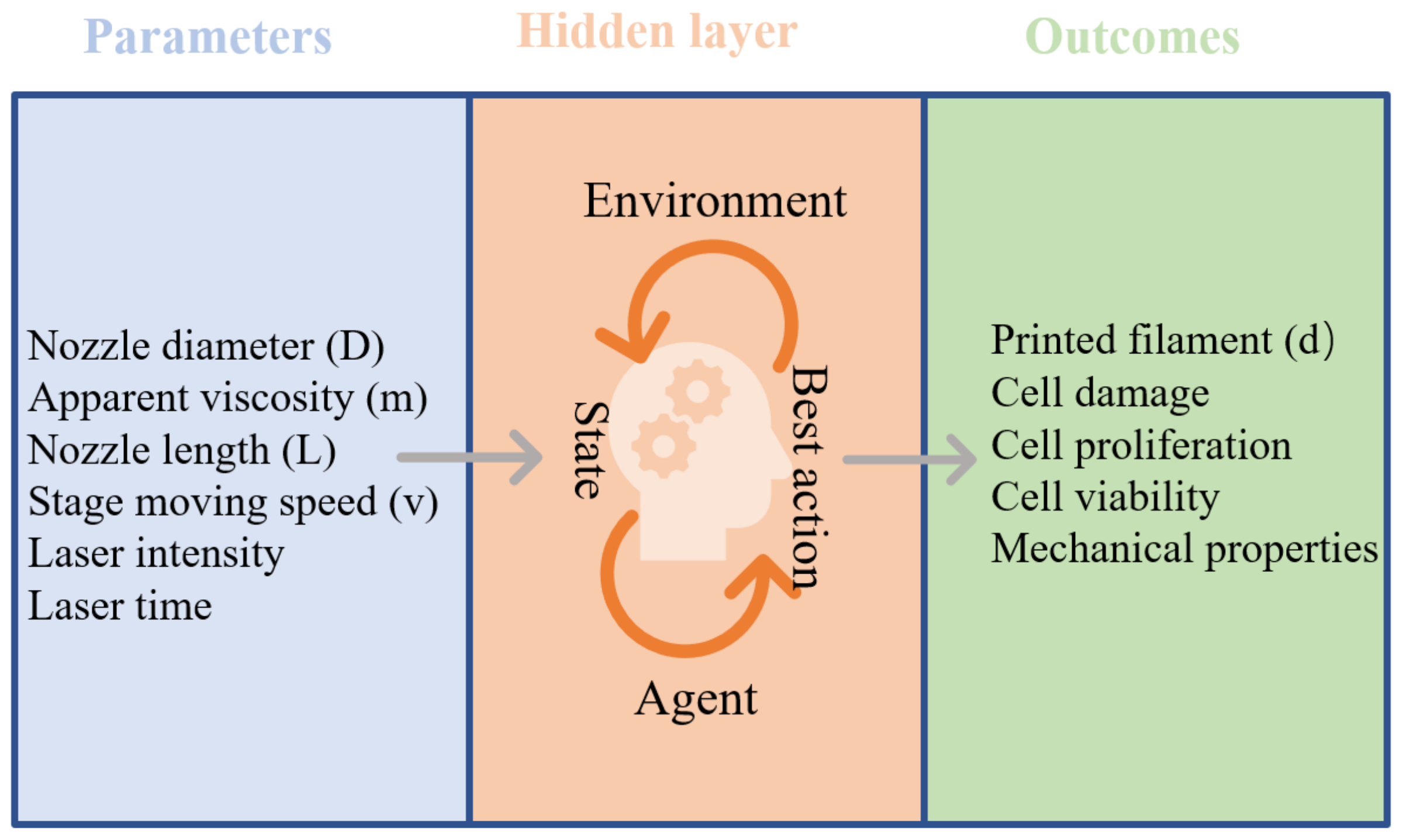 Micromachines 13 00363 g005