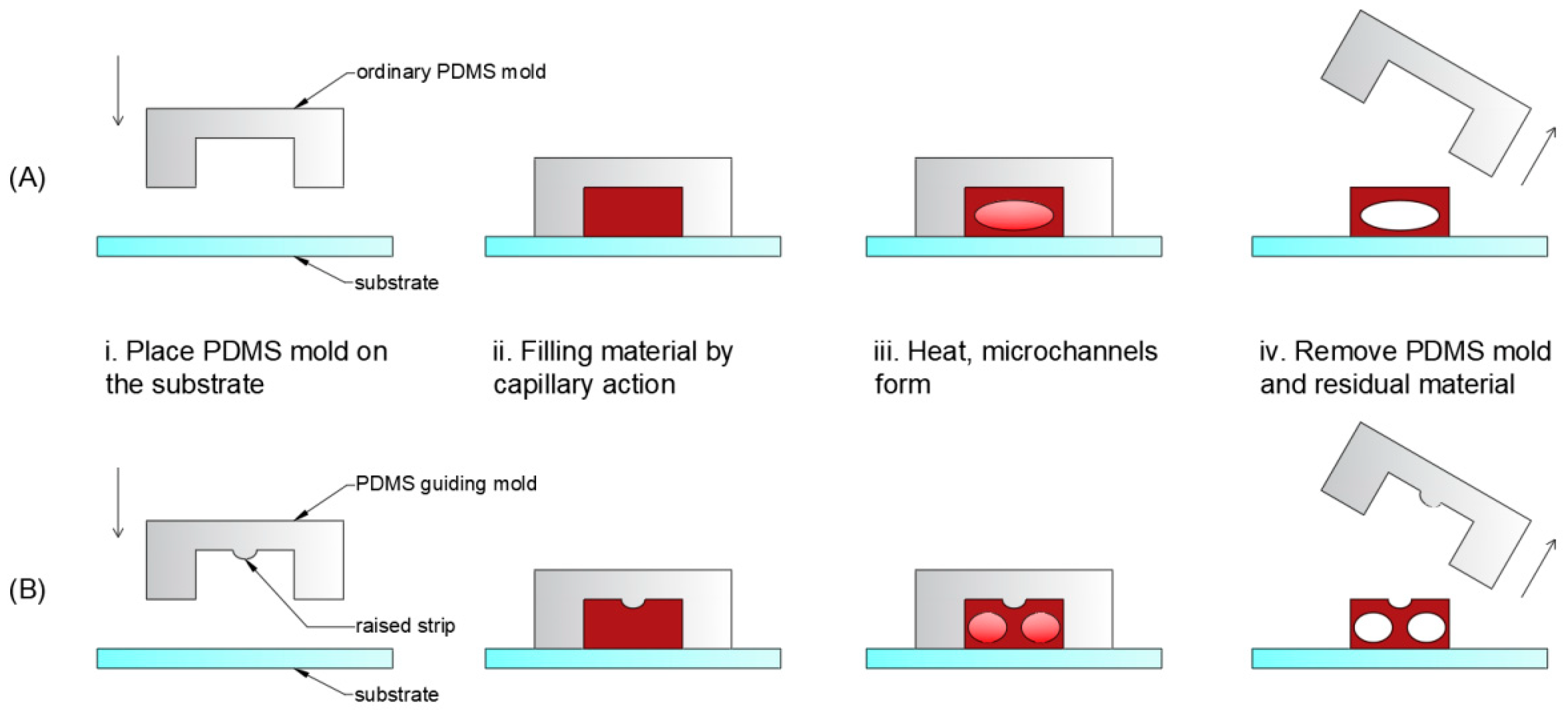 Micromachines 13 00364 g001