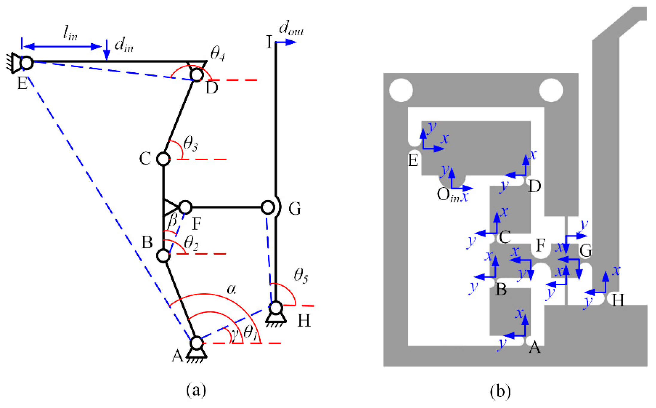 Micromachines 13 00366 g002