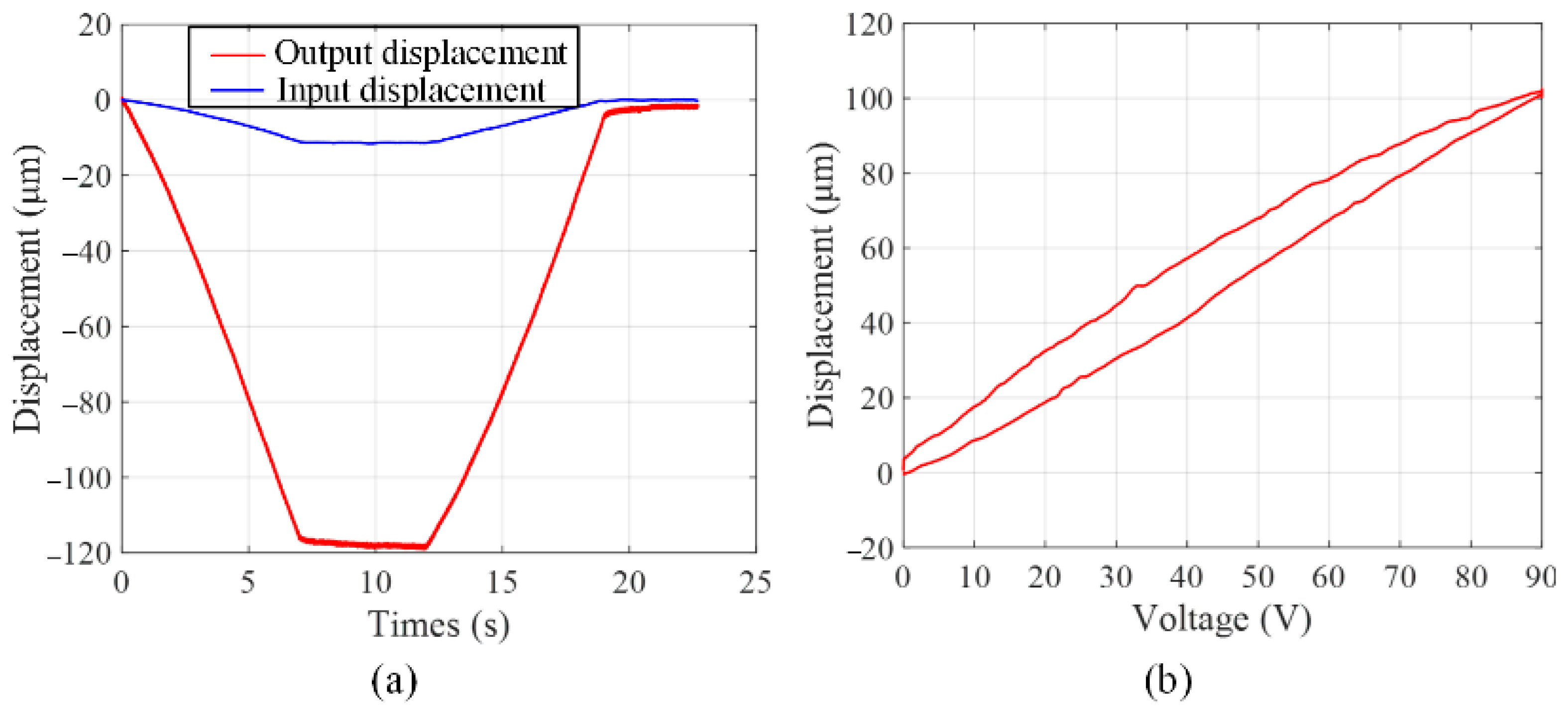 Micromachines 13 00366 g005