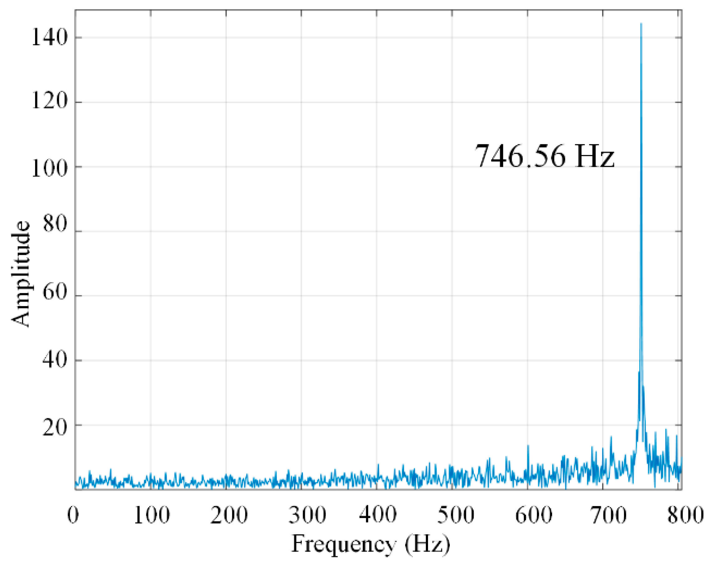 Micromachines 13 00366 g006
