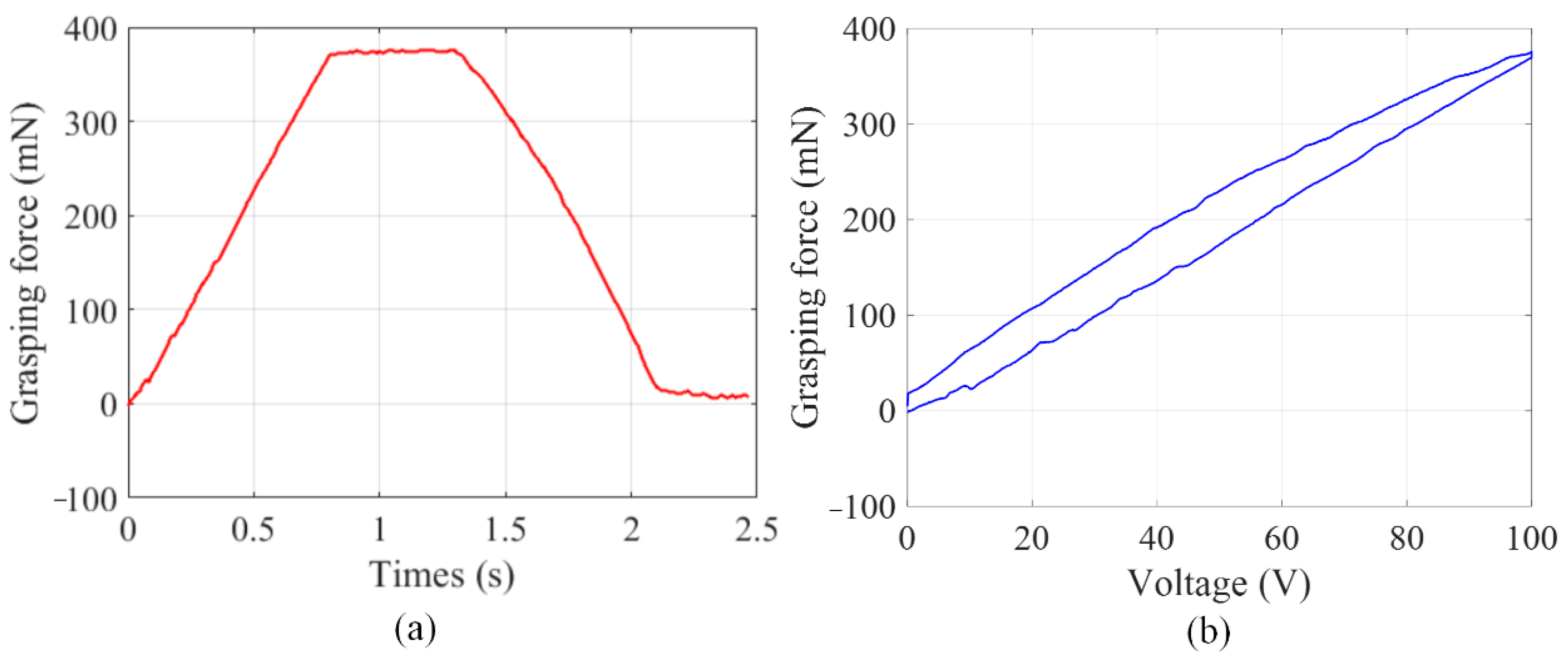 Micromachines 13 00366 g007