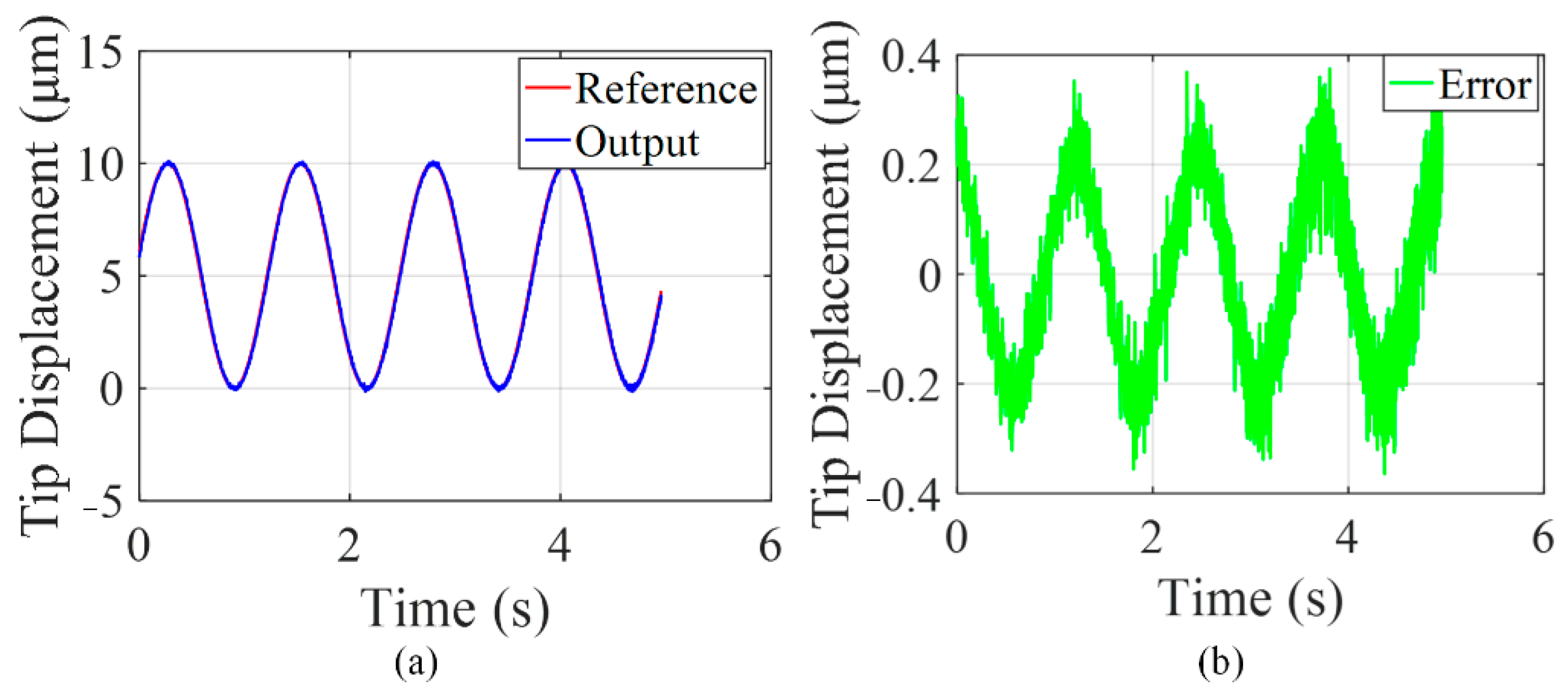Micromachines 13 00366 g009