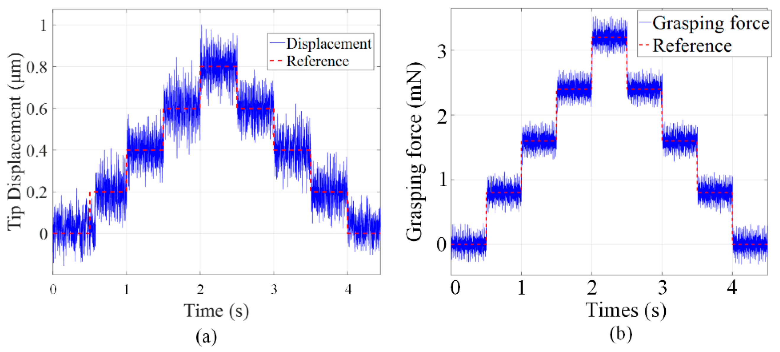 Micromachines 13 00366 g010