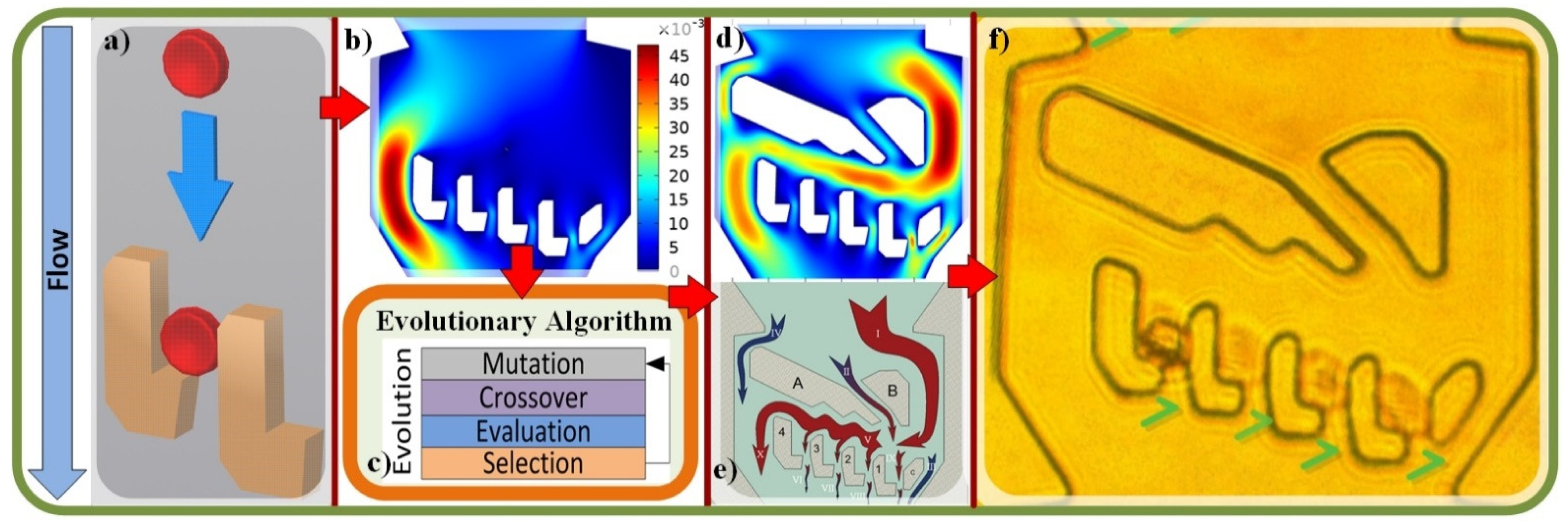 Micromachines 13 00367 g001 Micromachines 13 00367 g001