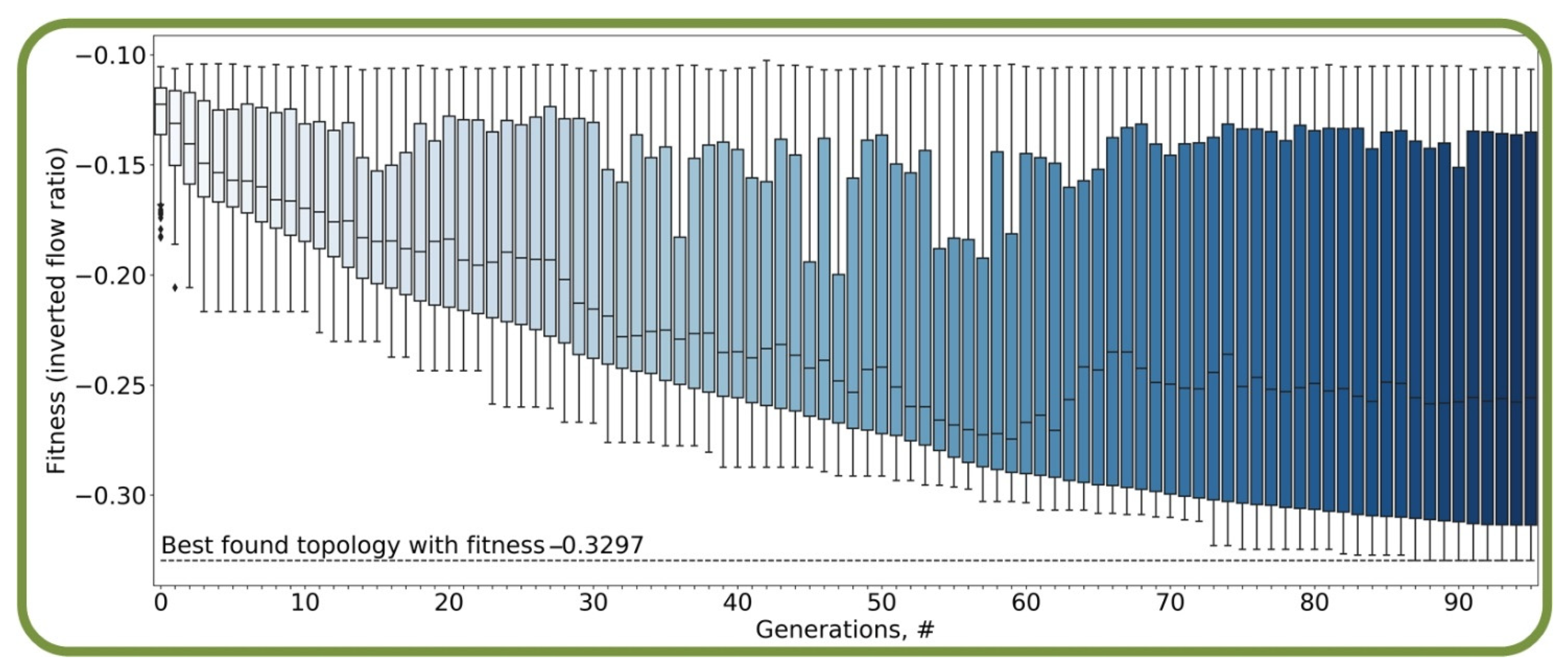 Micromachines 13 00367 g003 Micromachines 13 00367 g003