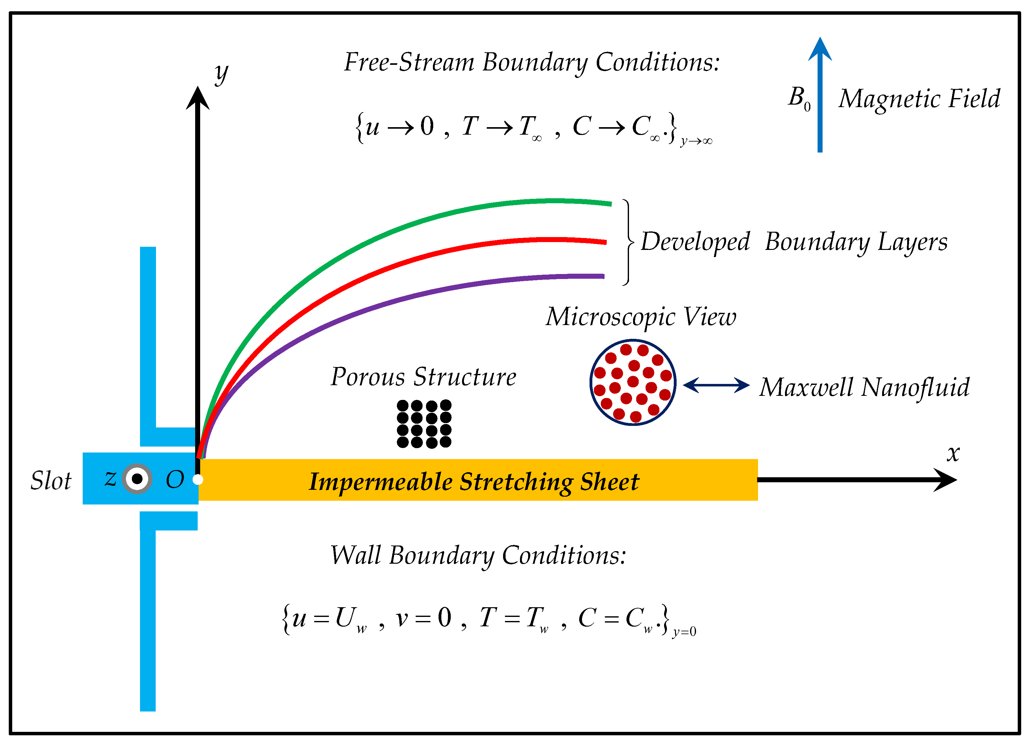 Micromachines 13 00368 g001