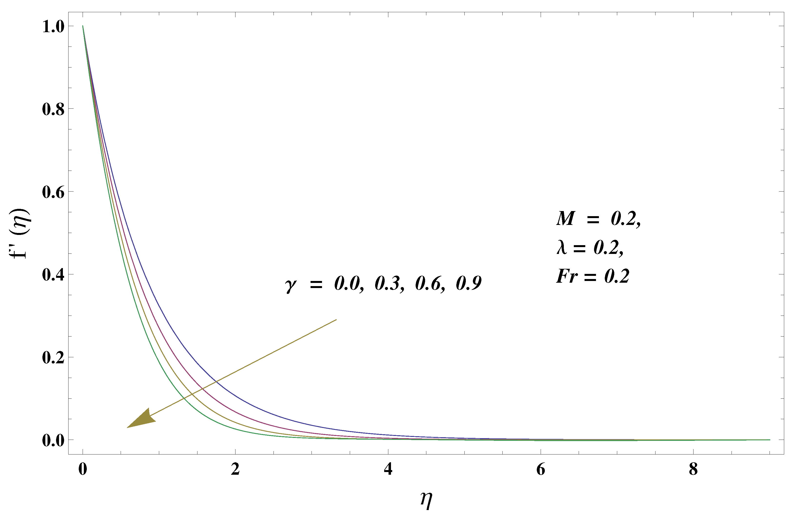 Micromachines 13 00368 g002