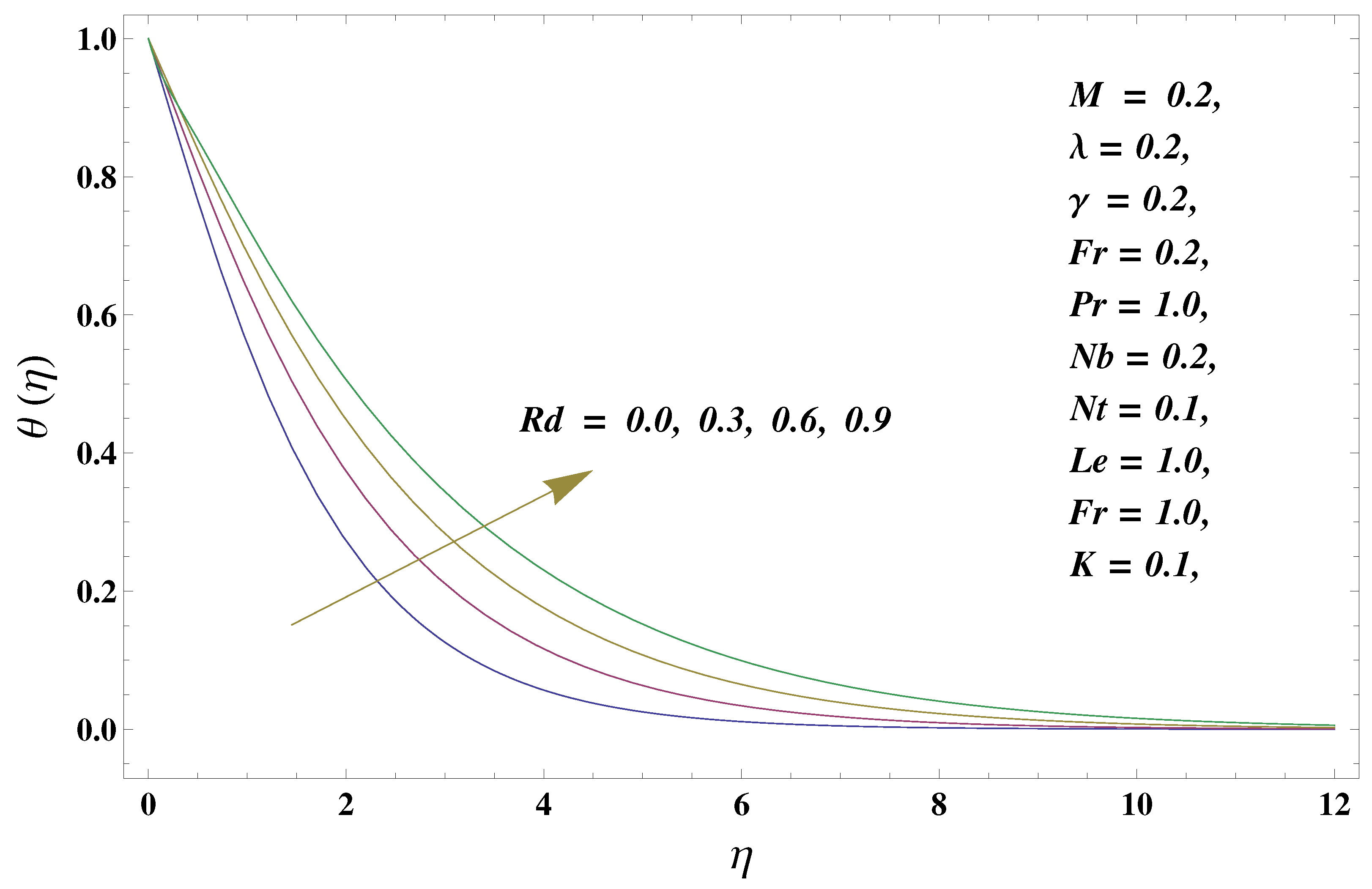 Micromachines 13 00368 g006