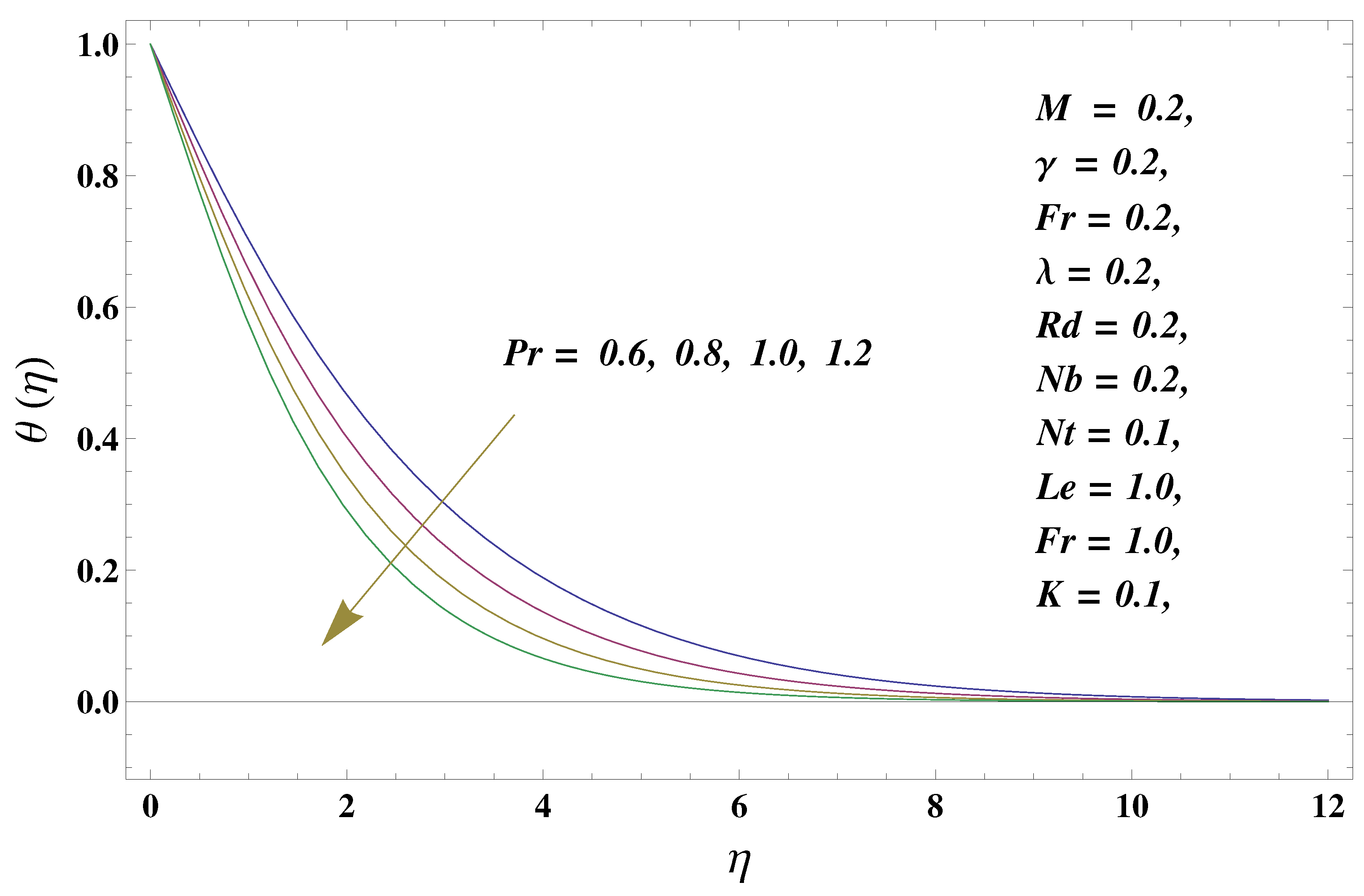 Micromachines 13 00368 g008