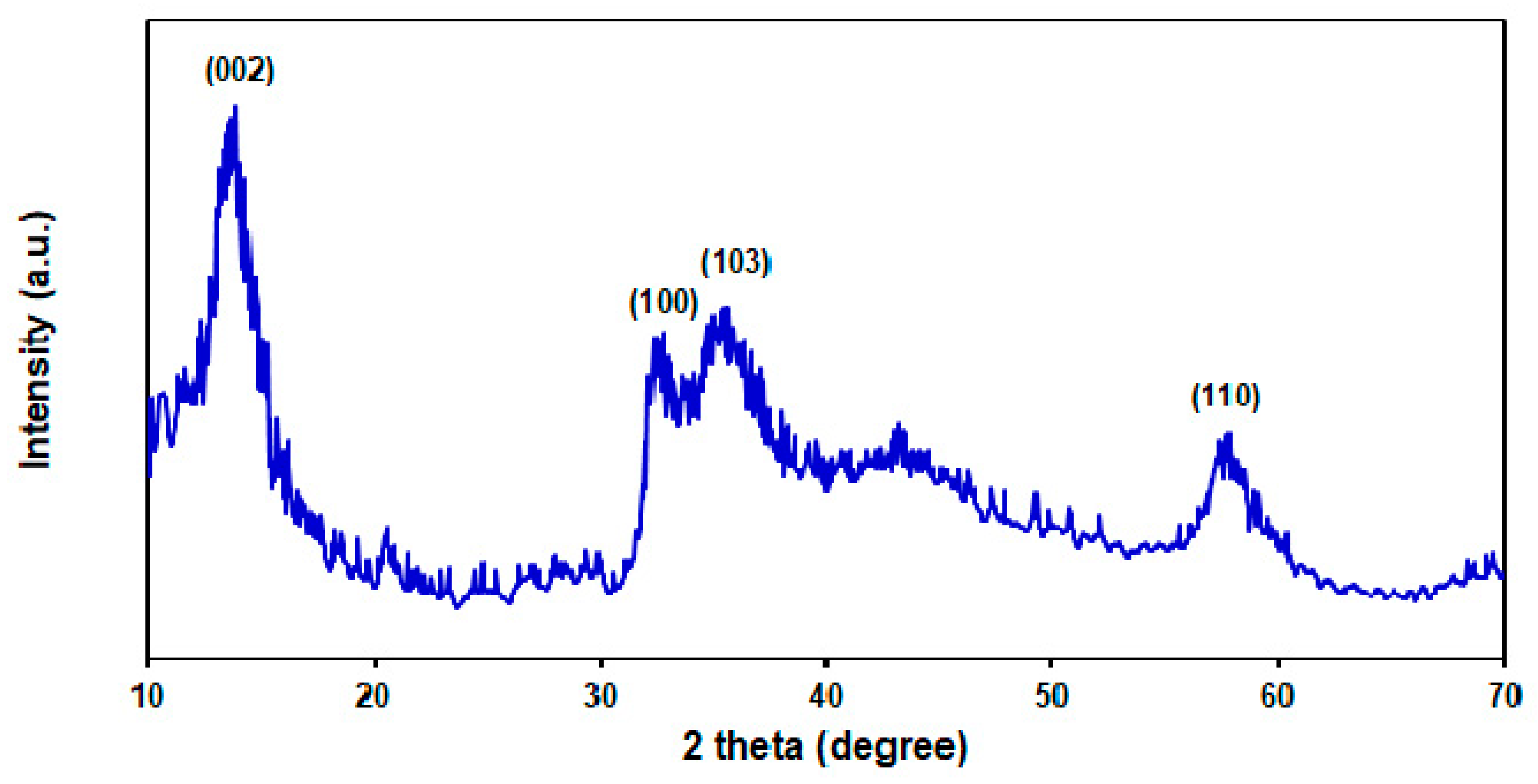 Micromachines 13 00369 g002