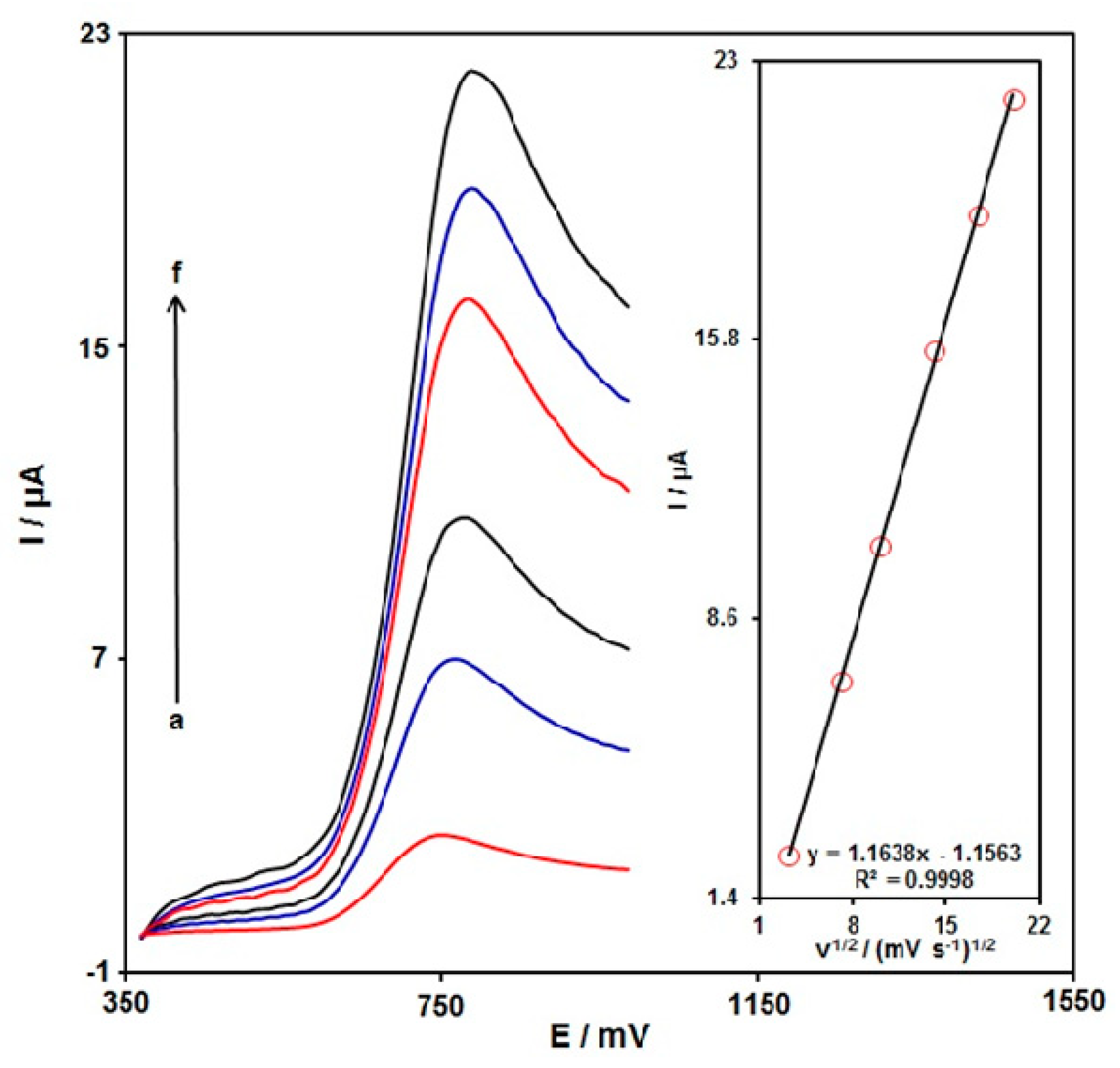 Micromachines 13 00369 g005