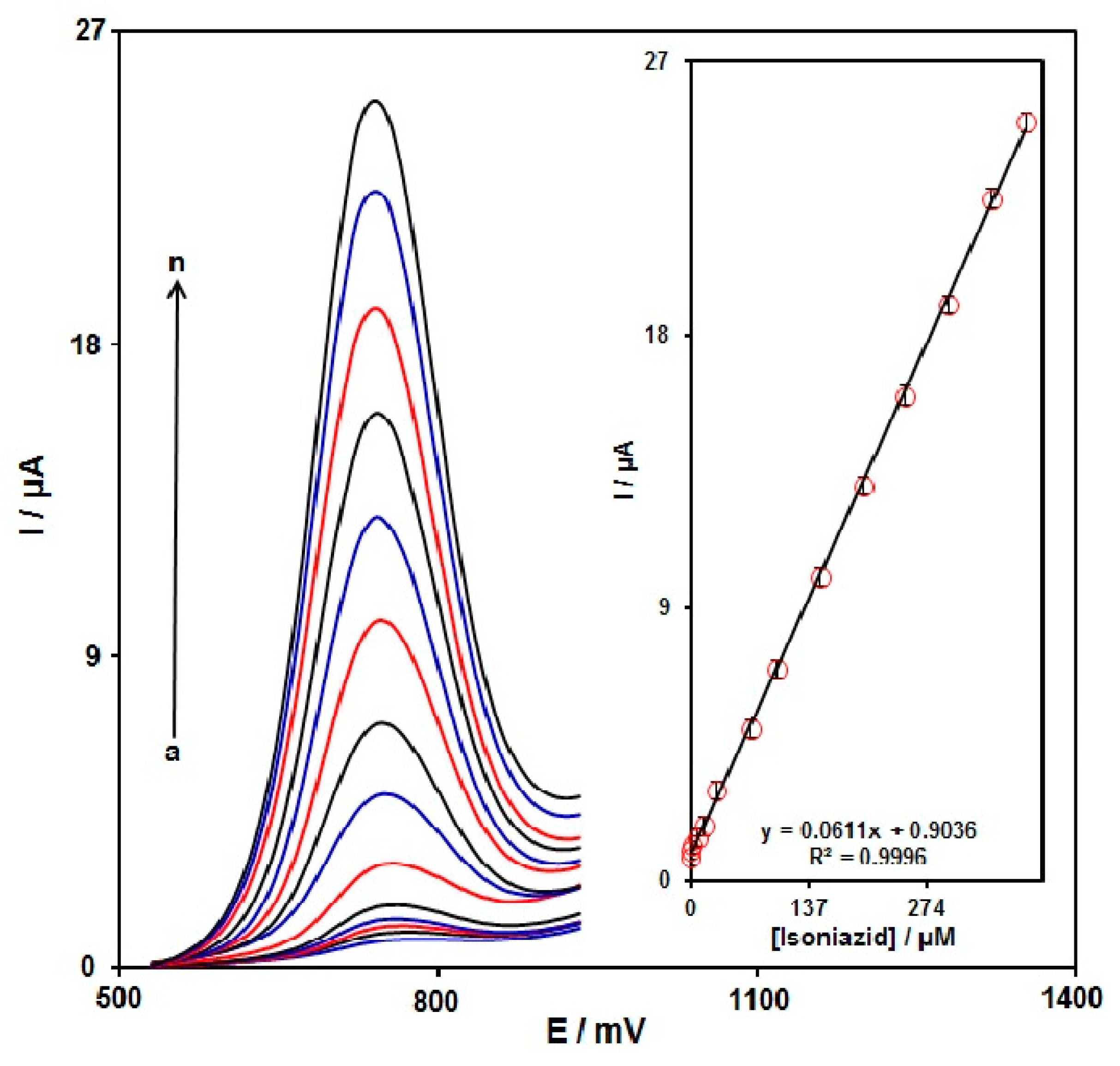 Micromachines 13 00369 g008