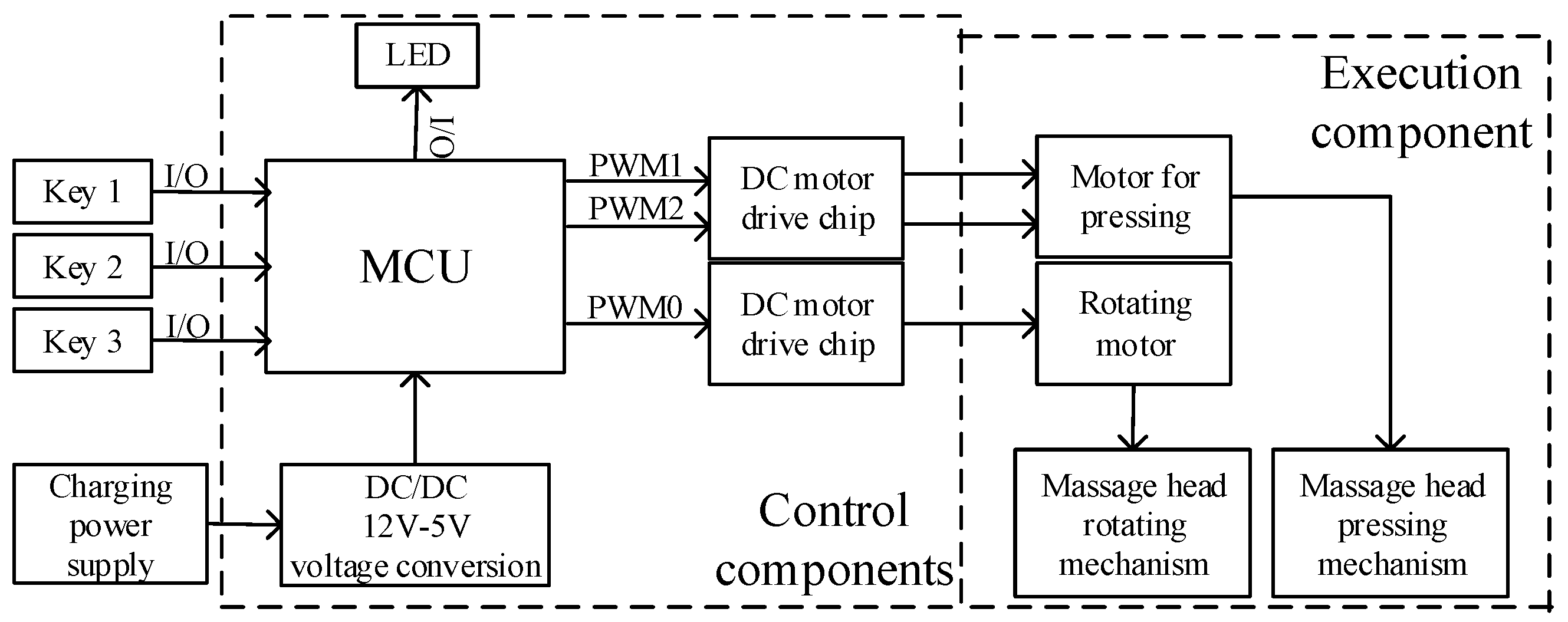 Micromachines 13 00370 g004 550