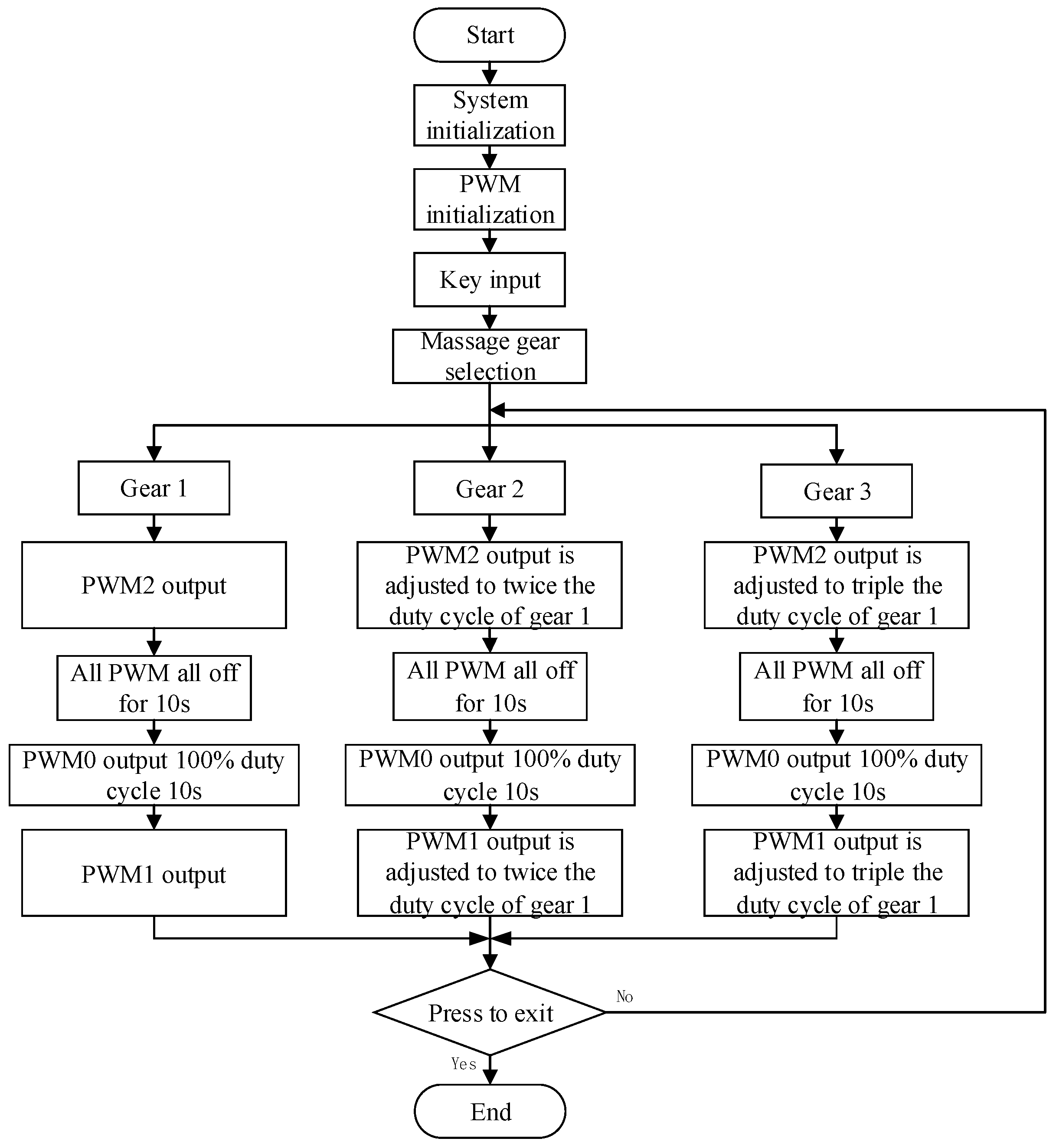 Micromachines 13 00370 g005 550