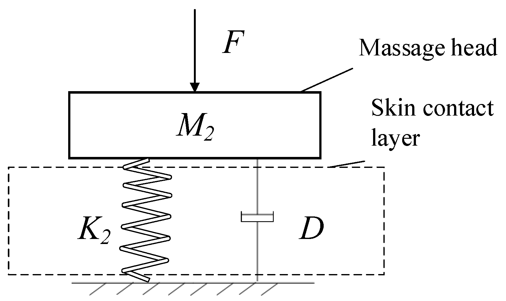 Micromachines 13 00370 g007 550