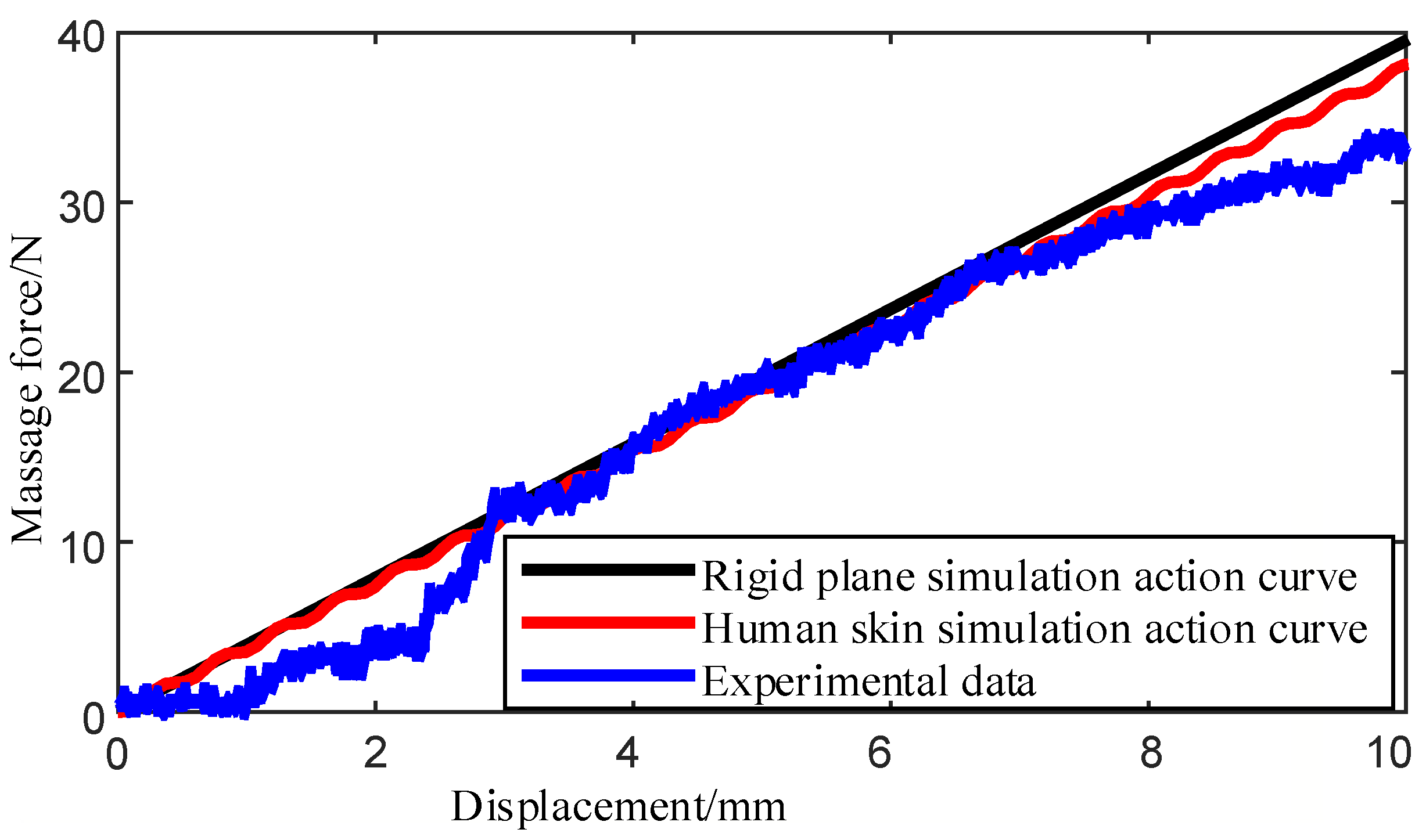 Micromachines 13 00370 g009 550