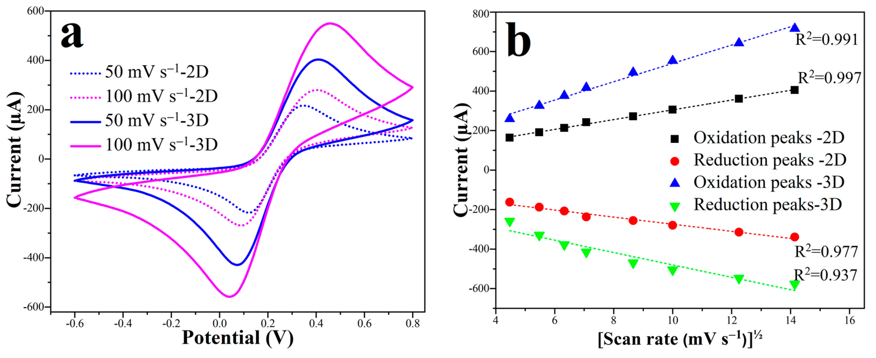 Micromachines 13 00371 g002 550