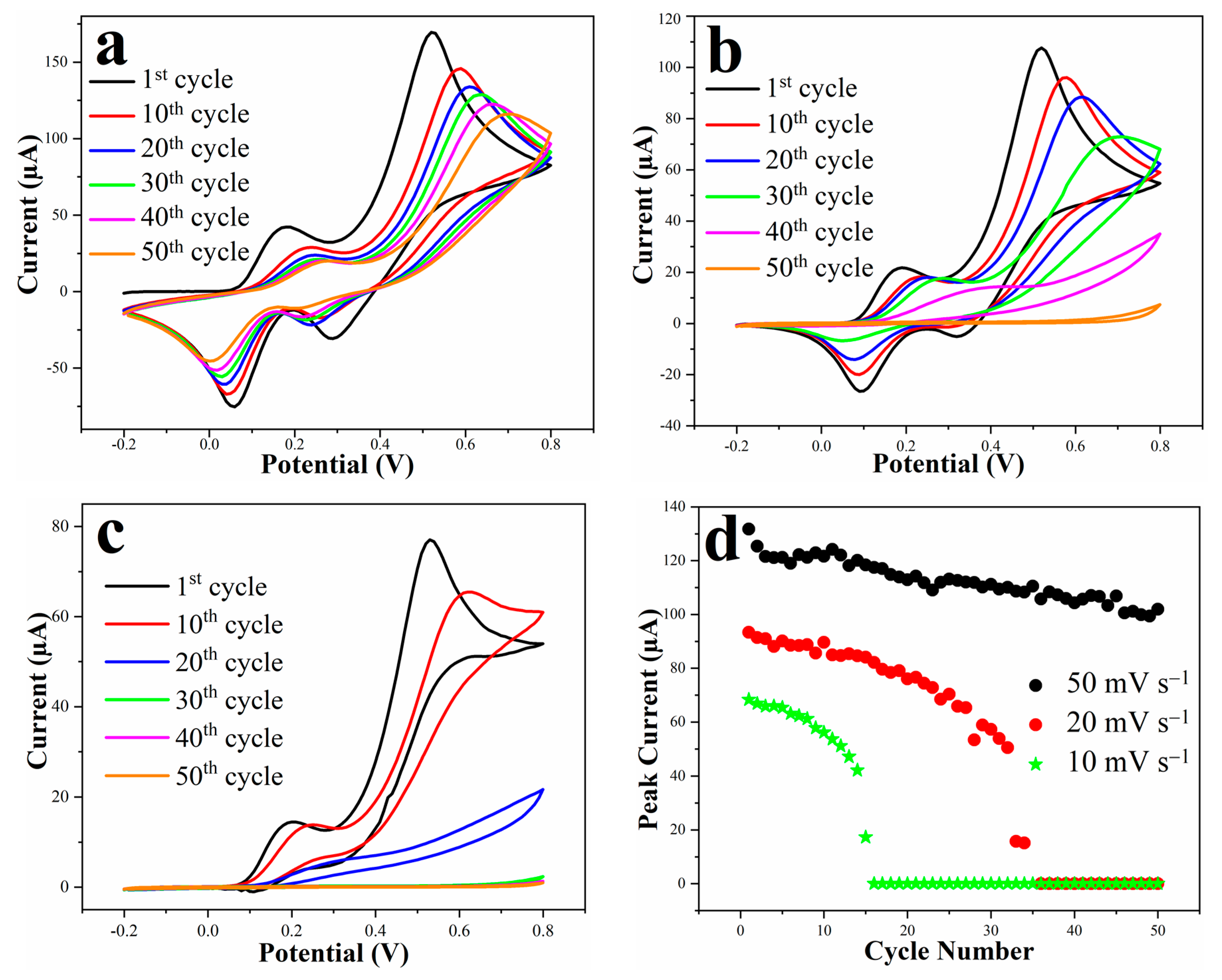 Micromachines 13 00371 g003 550