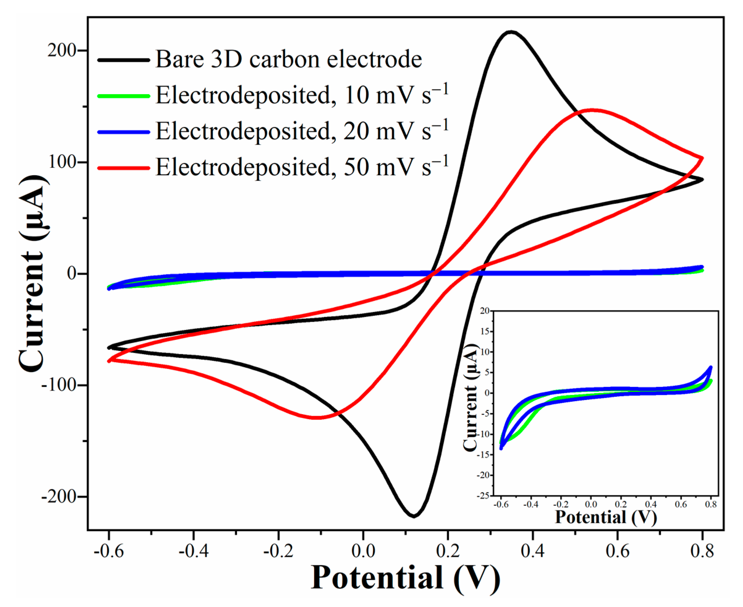 Micromachines 13 00371 g005 550