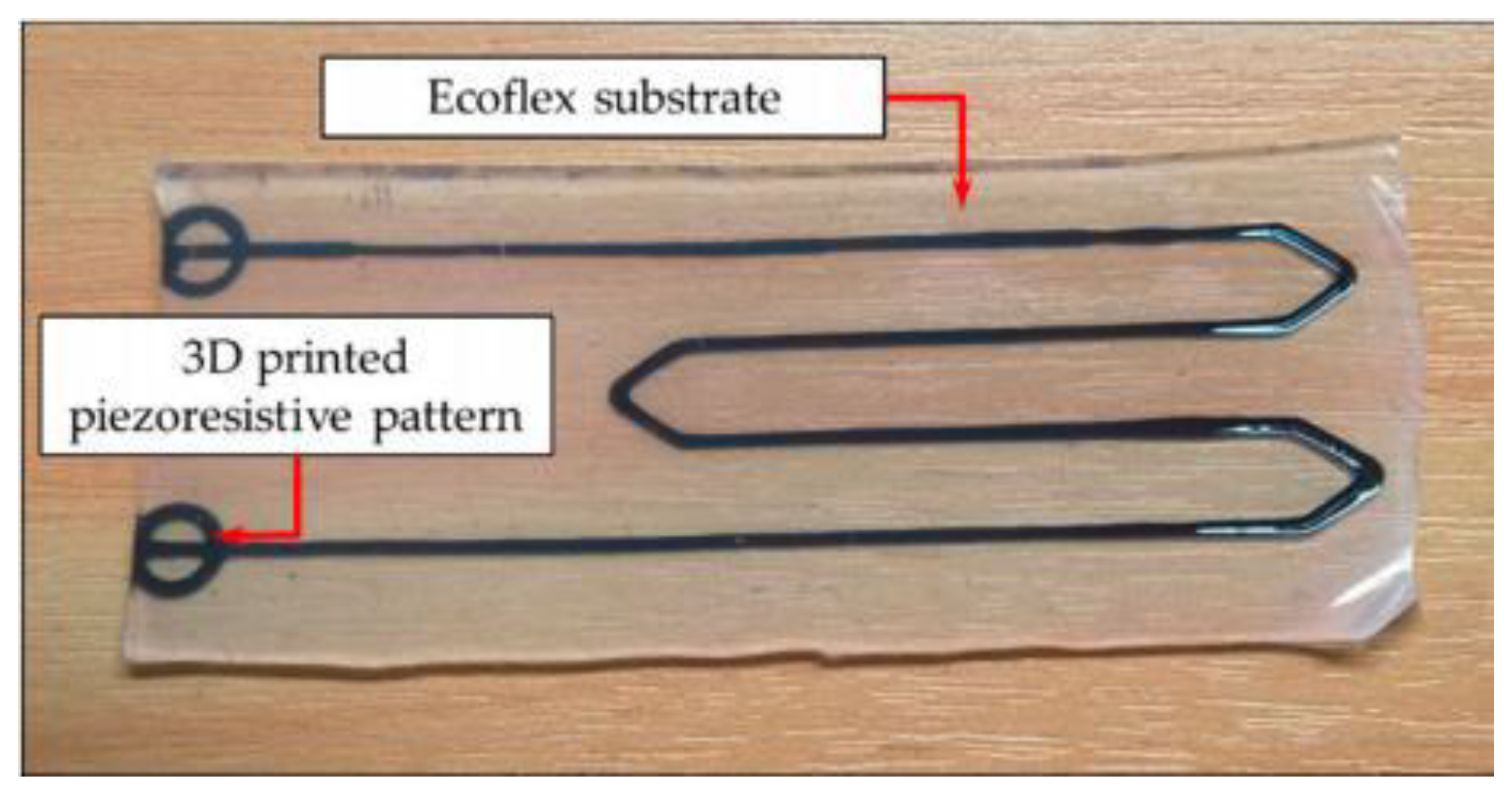 Micromachines 13 00372 g001 550