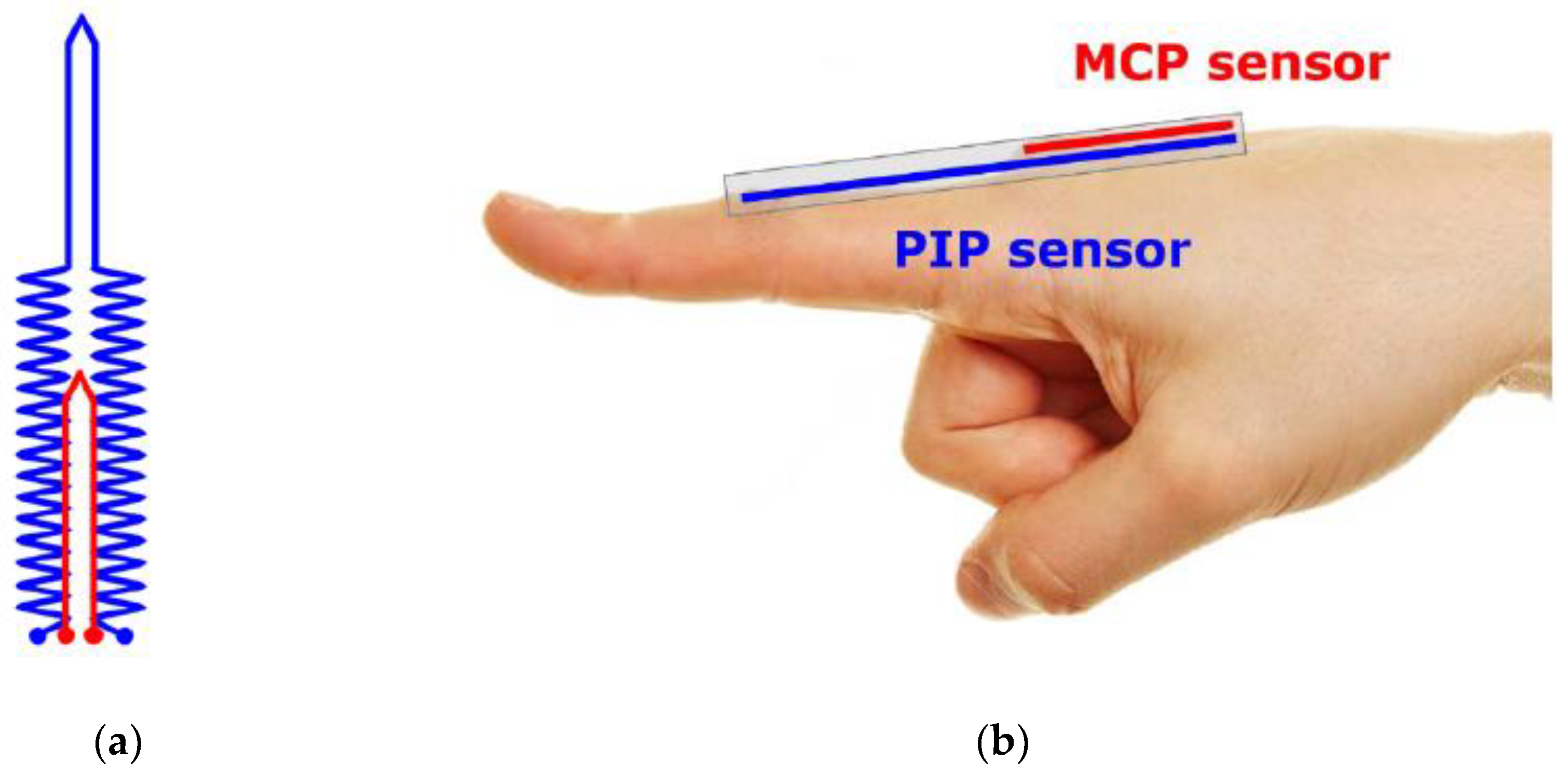 Micromachines 13 00372 g002 550
