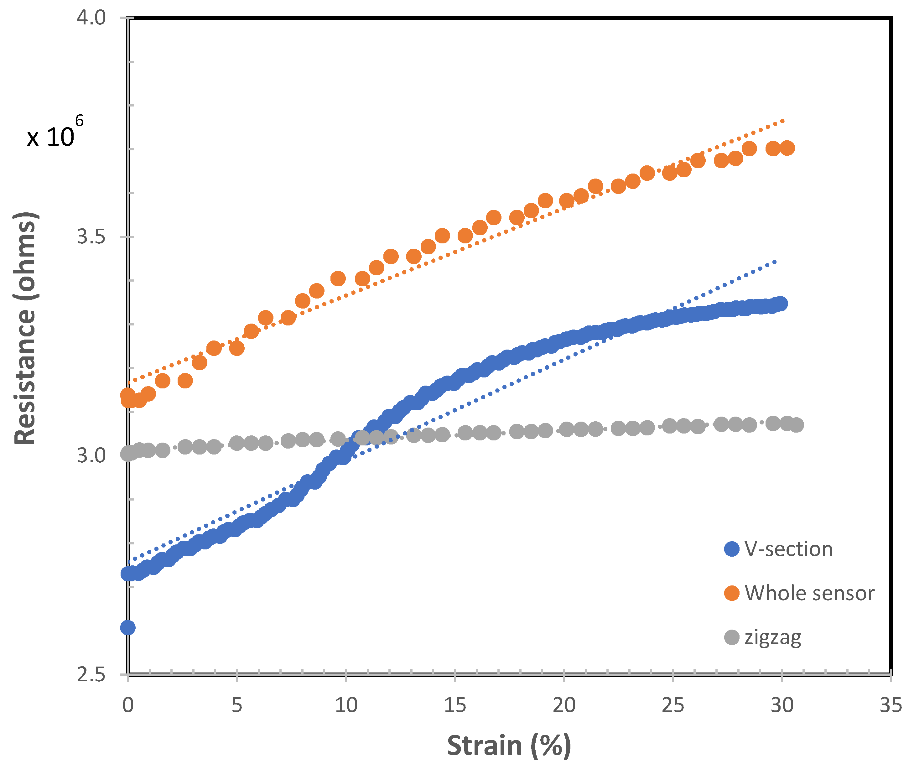 Micromachines 13 00372 g006 550
