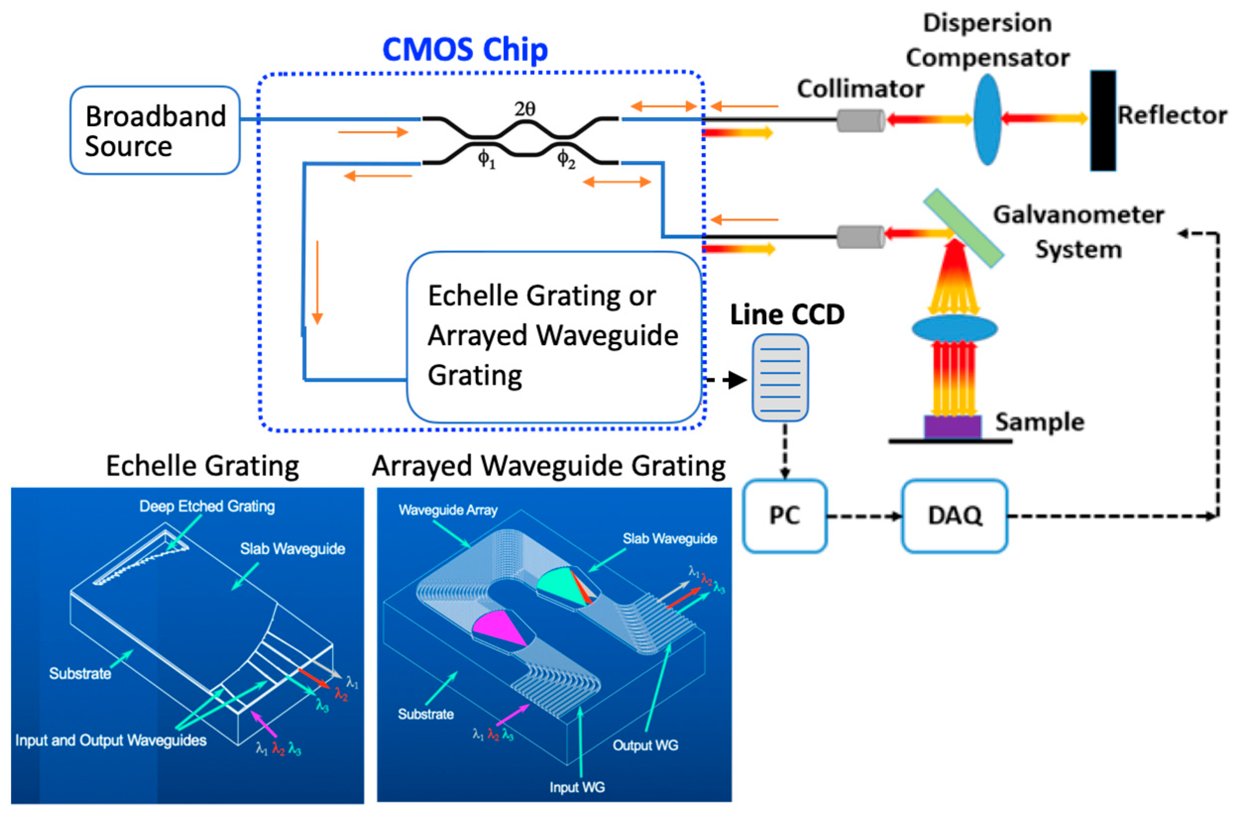 Micromachines 13 00373 g001