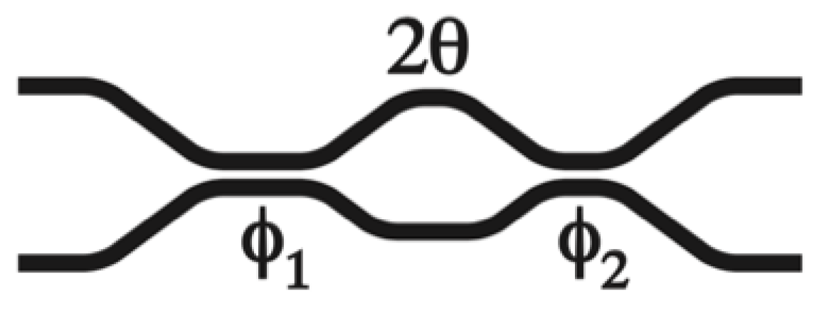 Micromachines 13 00373 g002