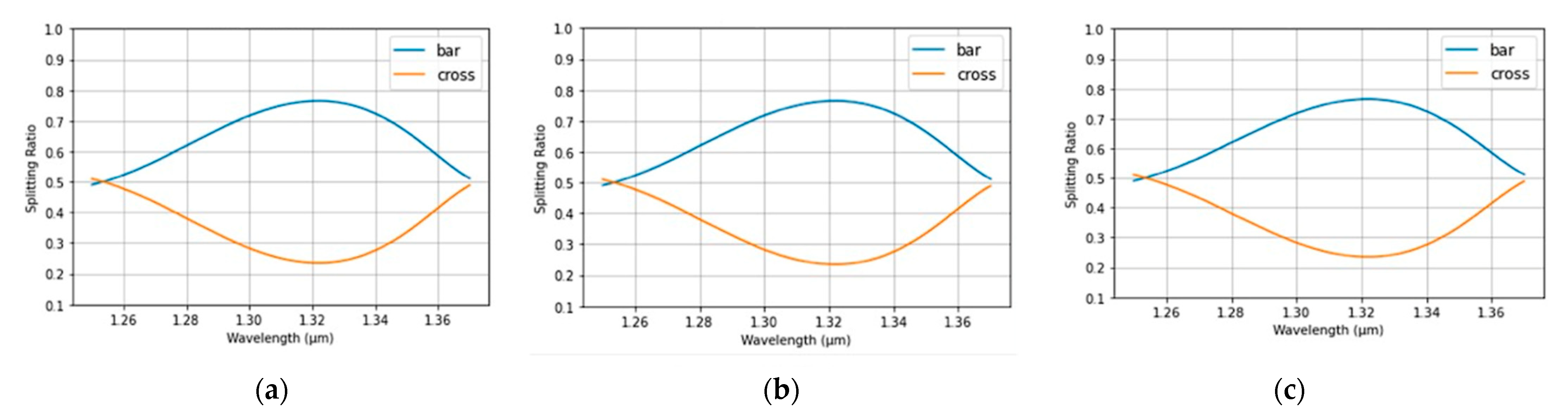 Micromachines 13 00373 g007