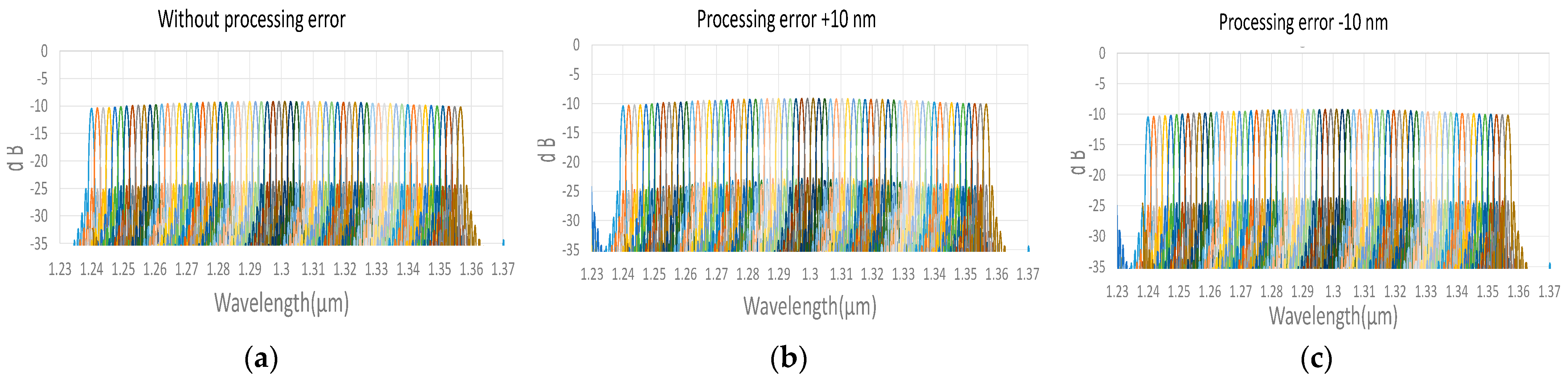 Micromachines 13 00373 g010