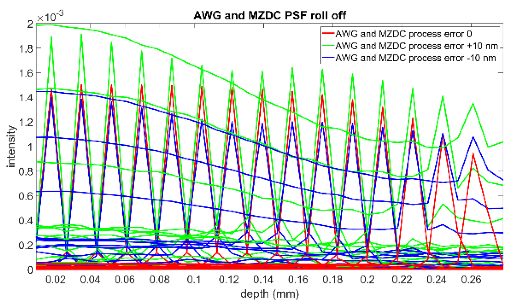 Micromachines 13 00373 g014