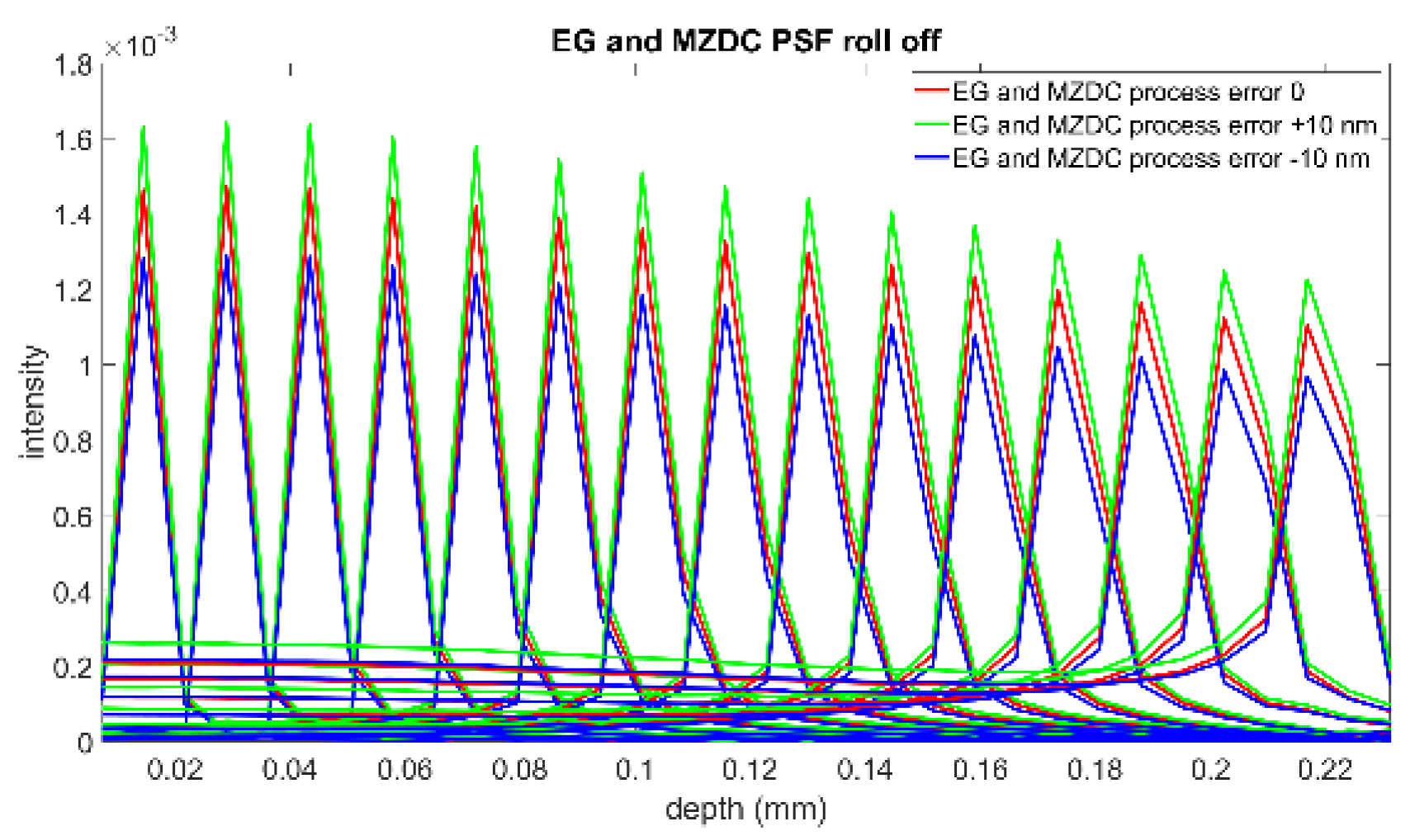 Micromachines 13 00373 g015