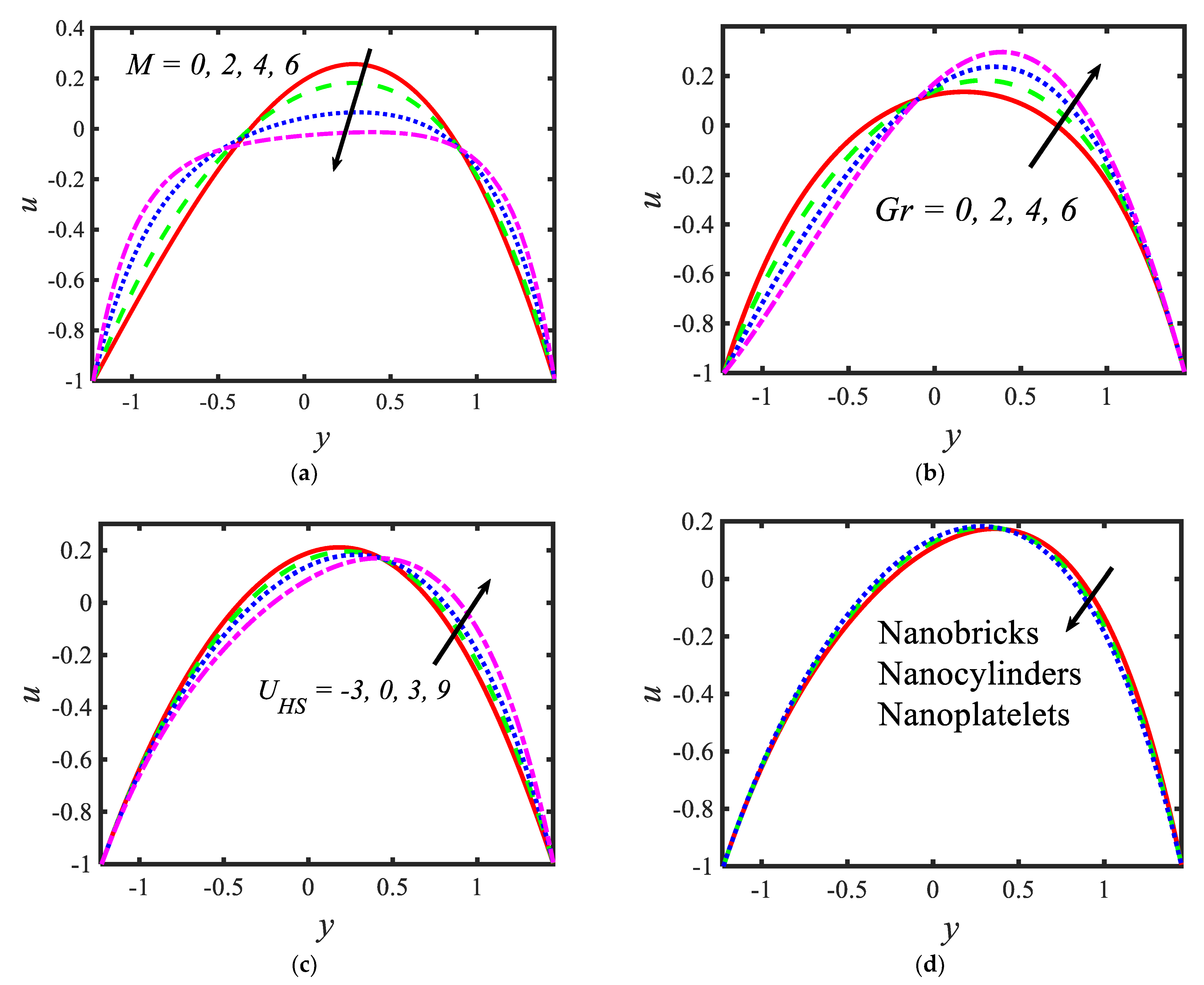 Micromachines 13 00374 g003 550